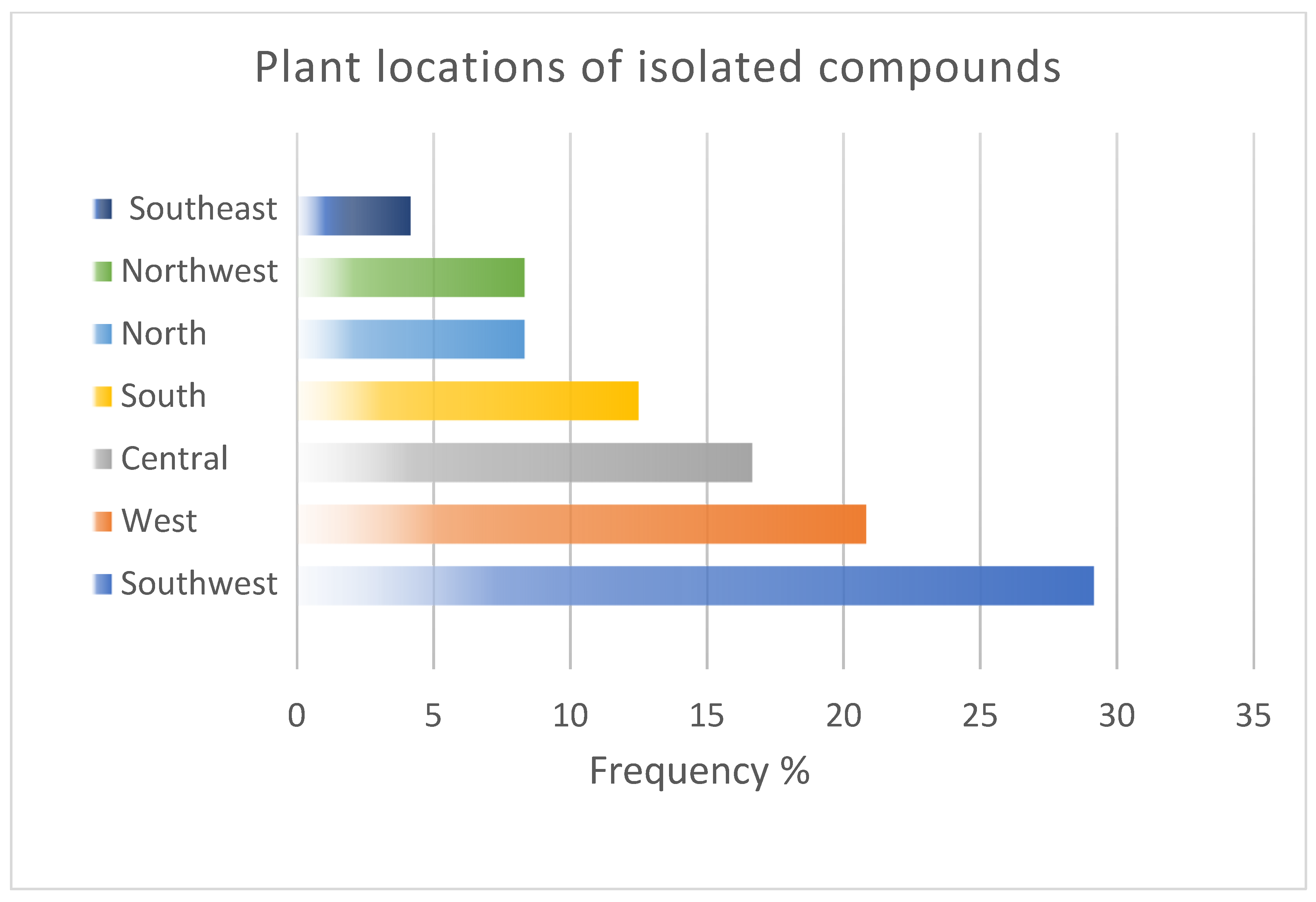 Plants 11 03436 g007 Plants 11 03436 g007