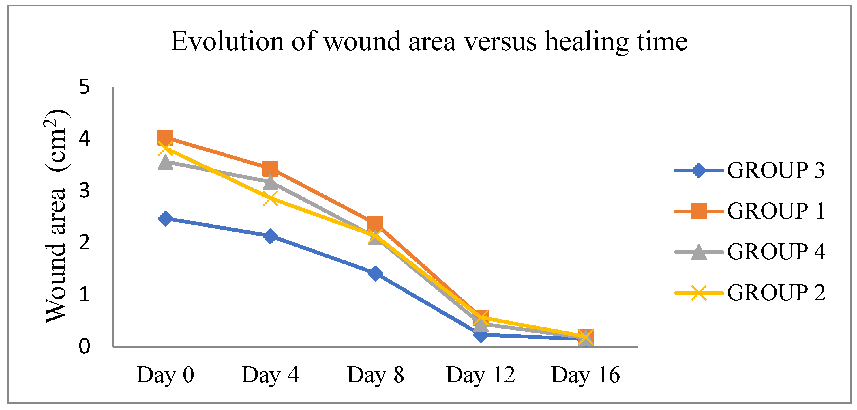 Plants 11 03440 g003