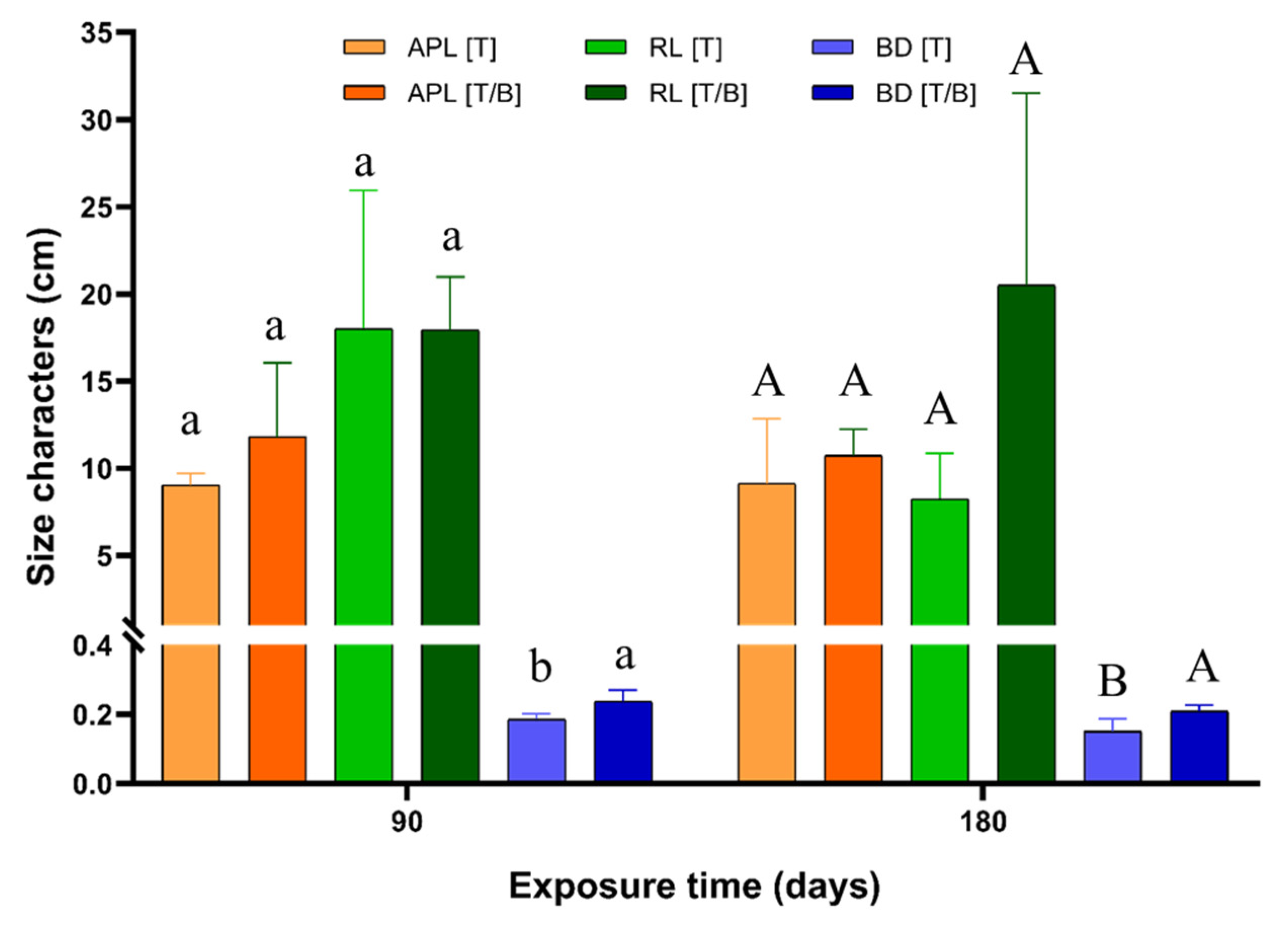 Plants 11 03441 g001a