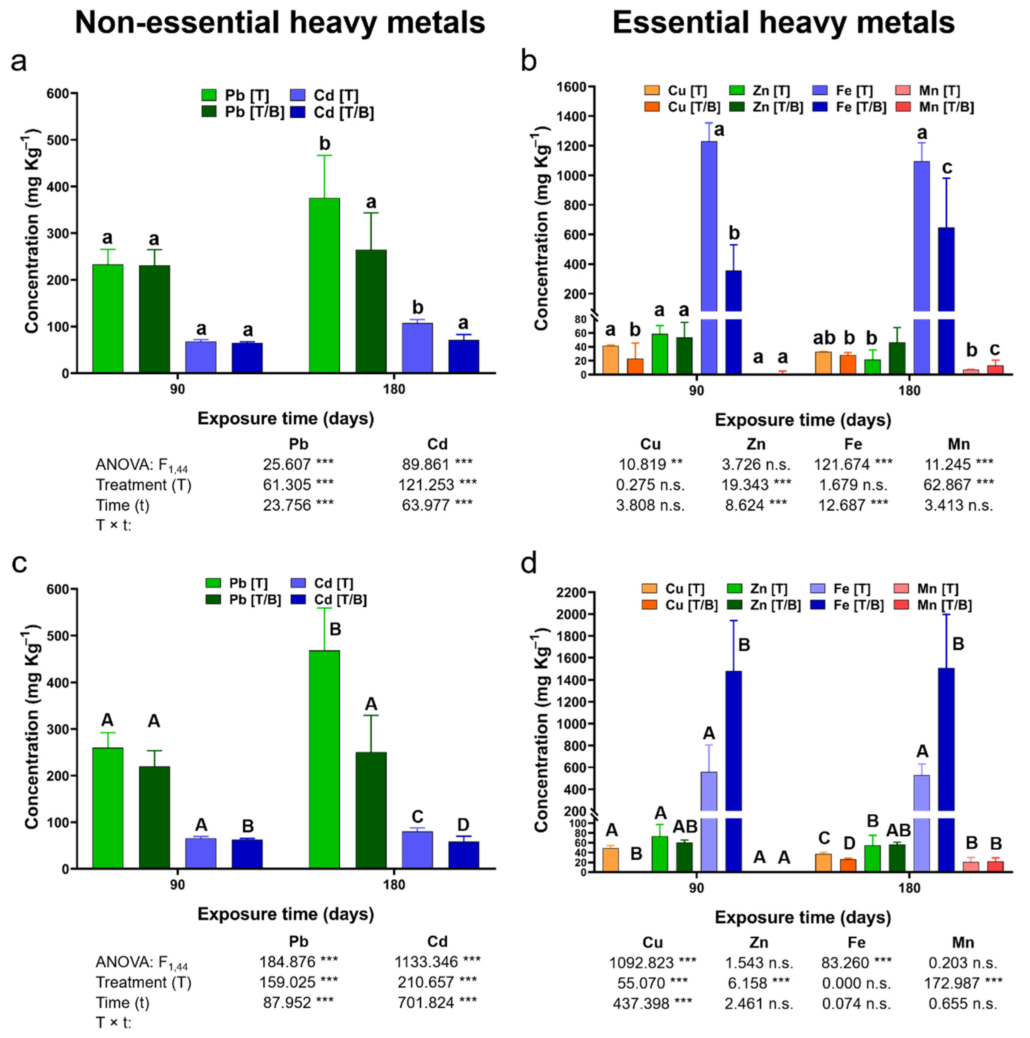 Plants 11 03441 g002