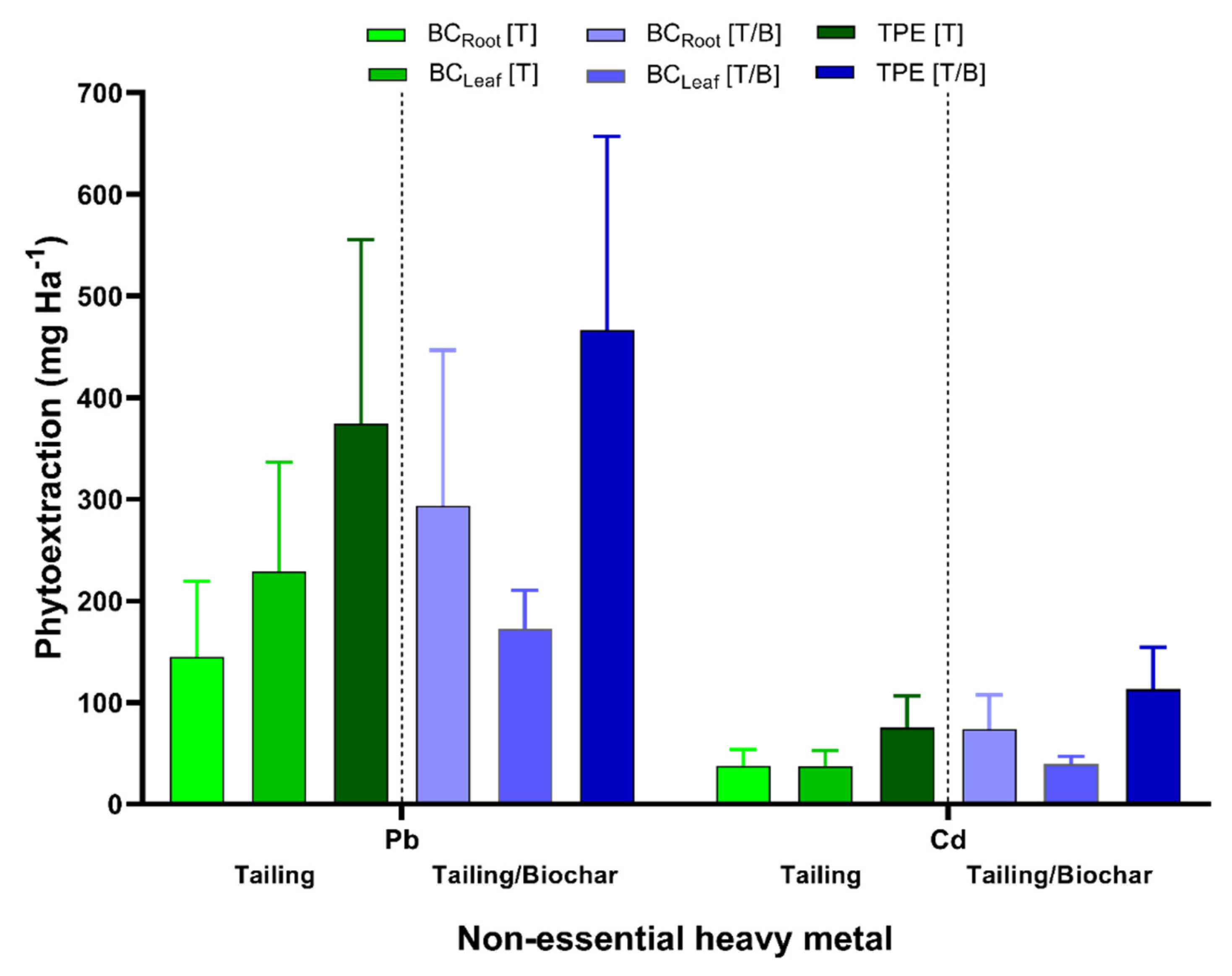 Plants 11 03441 g003a