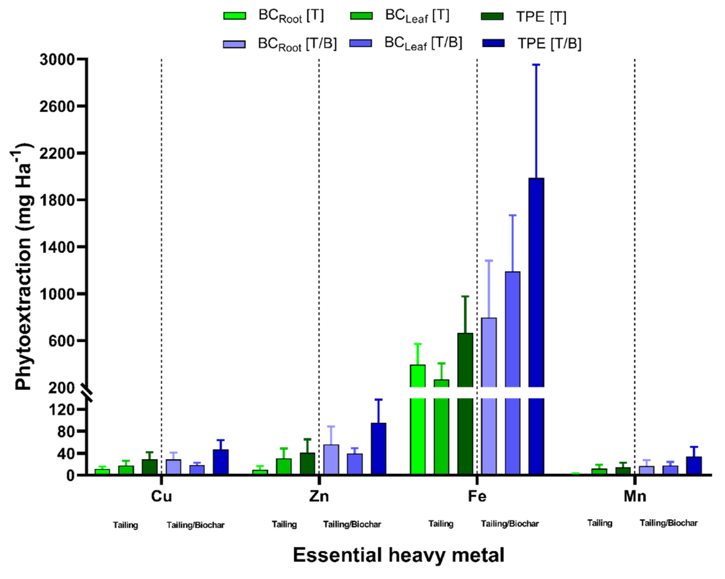 Plants 11 03441 g003b