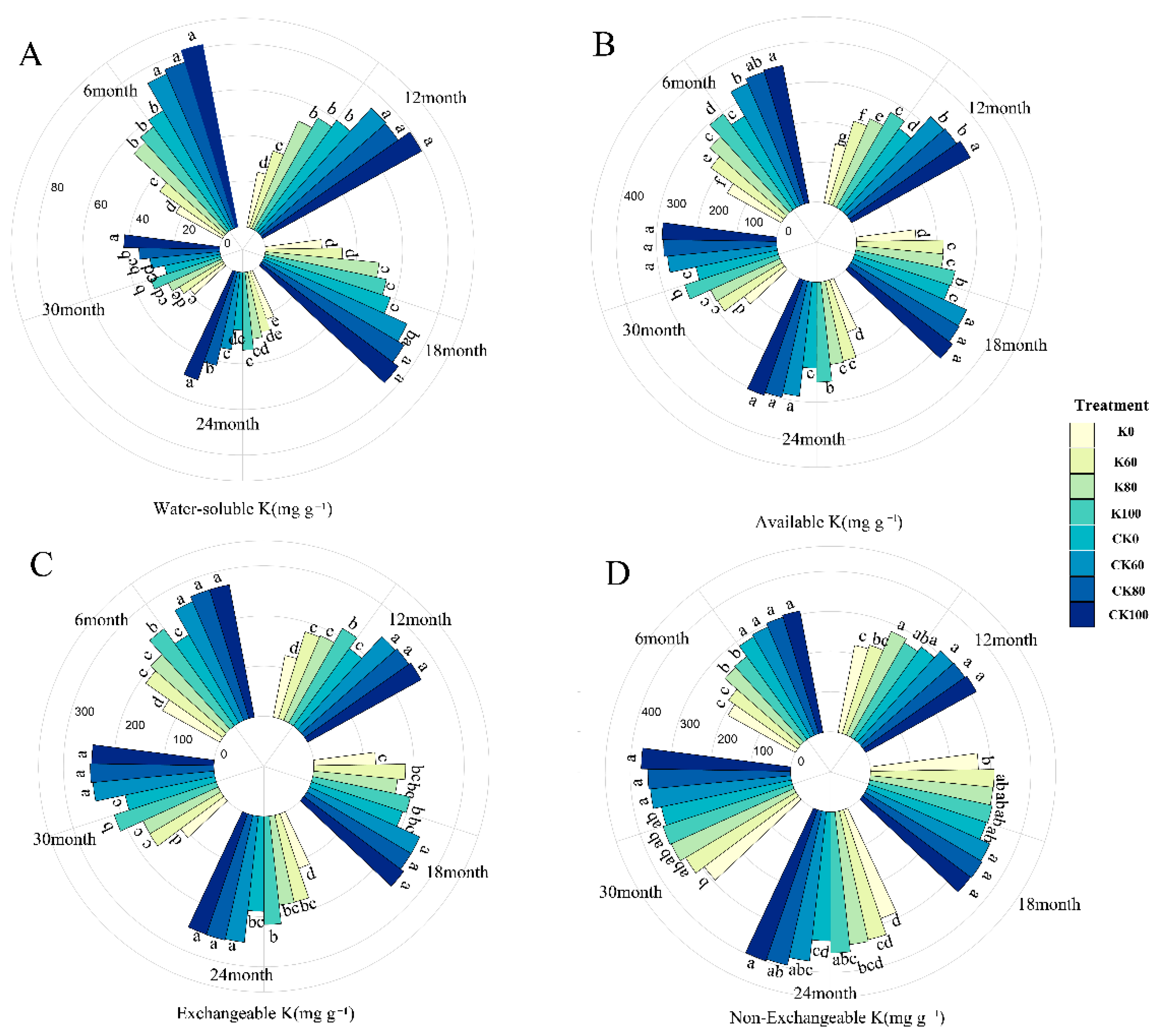 Plants 11 03442 g001 Plants 11 03442 g001