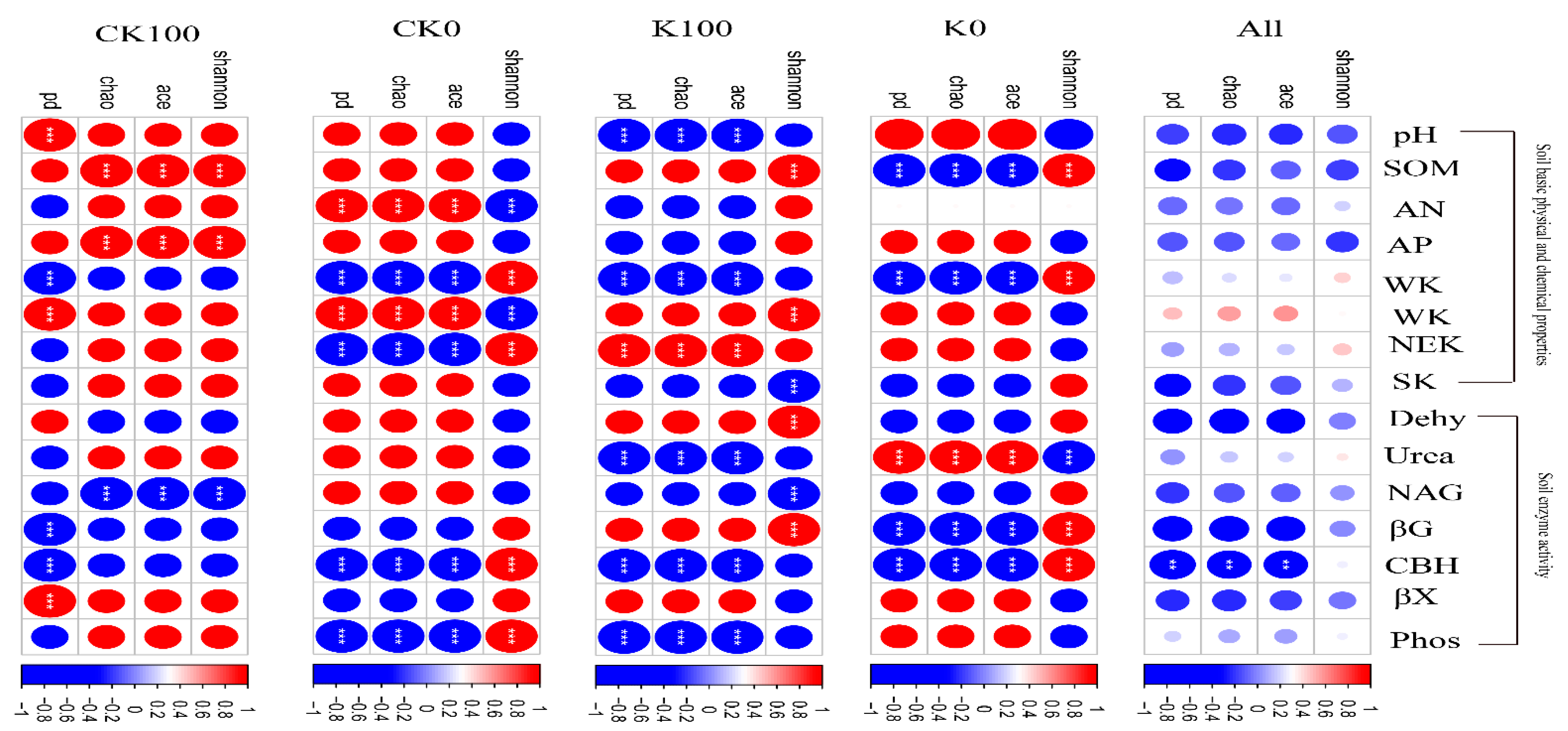 Plants 11 03442 g002 Plants 11 03442 g002