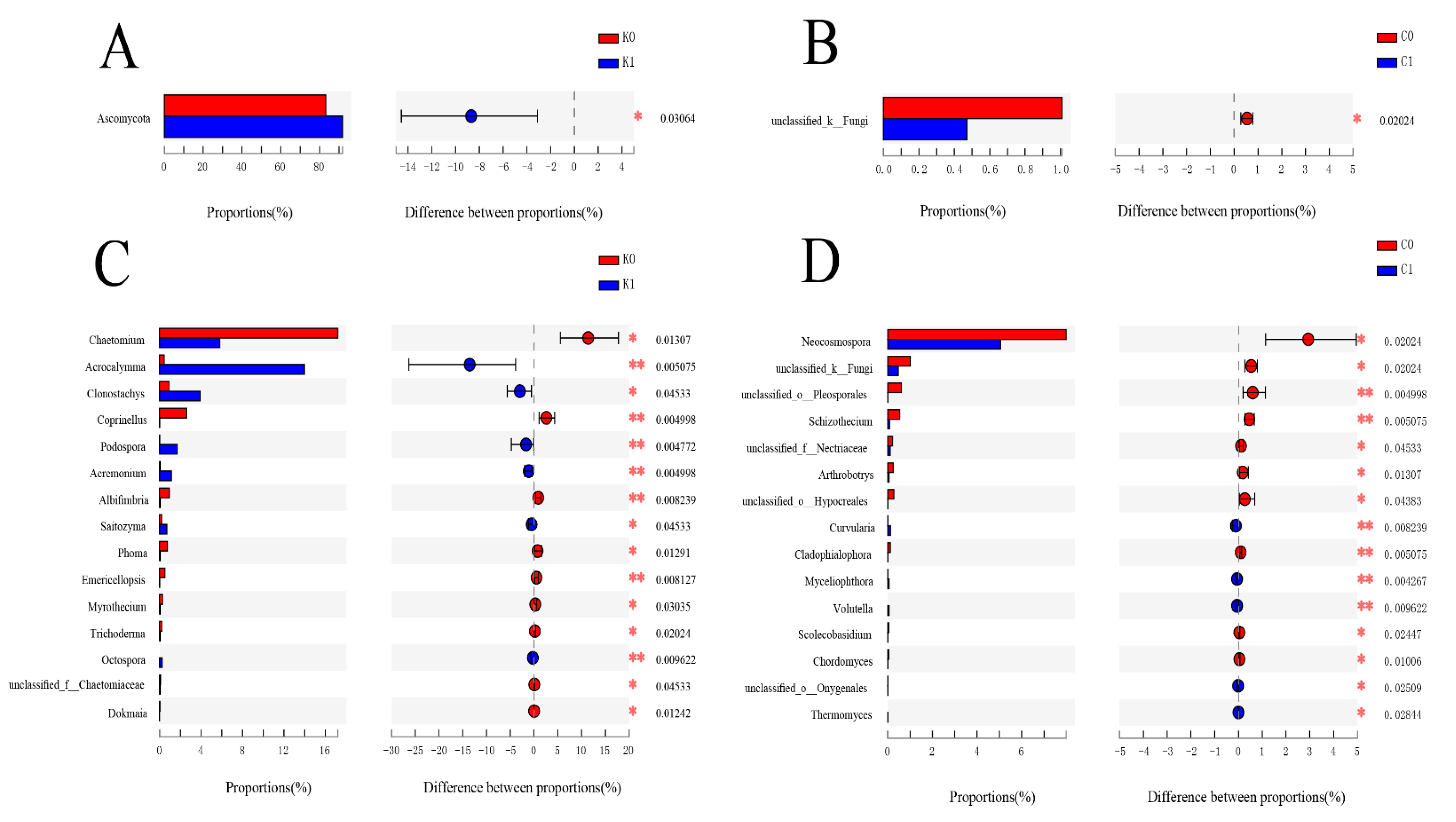Plants 11 03442 g003 Plants 11 03442 g003