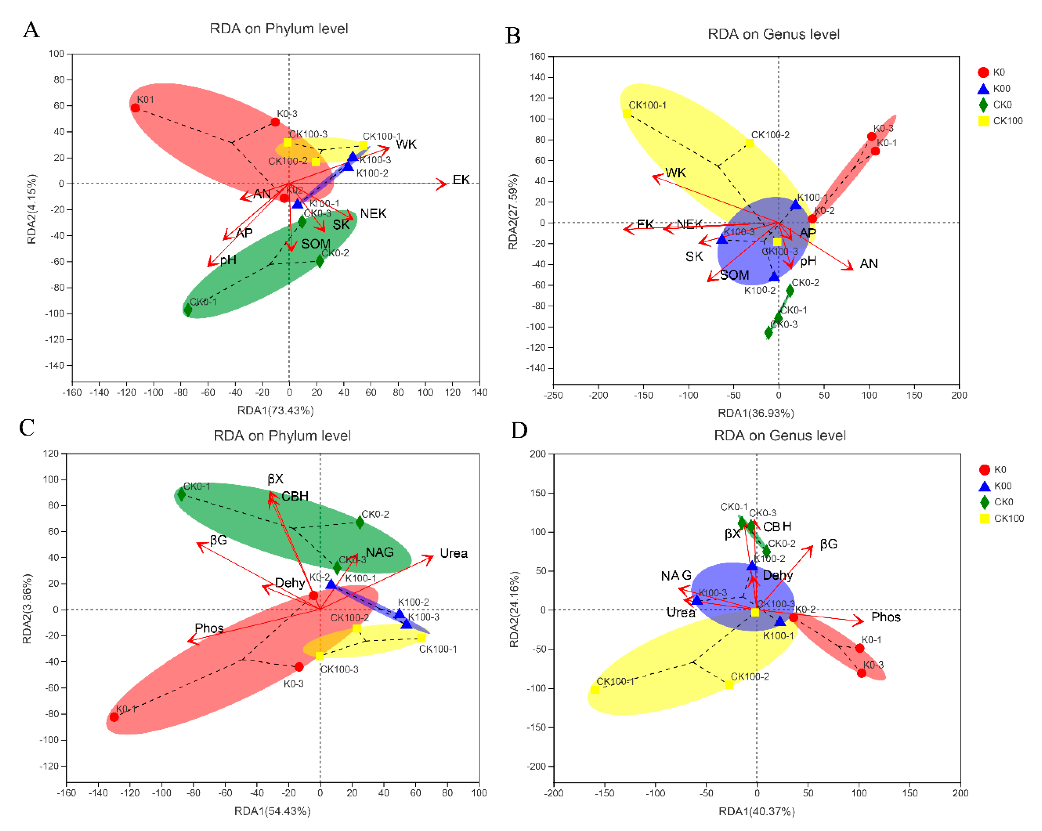 Plants 11 03442 g005 Plants 11 03442 g005