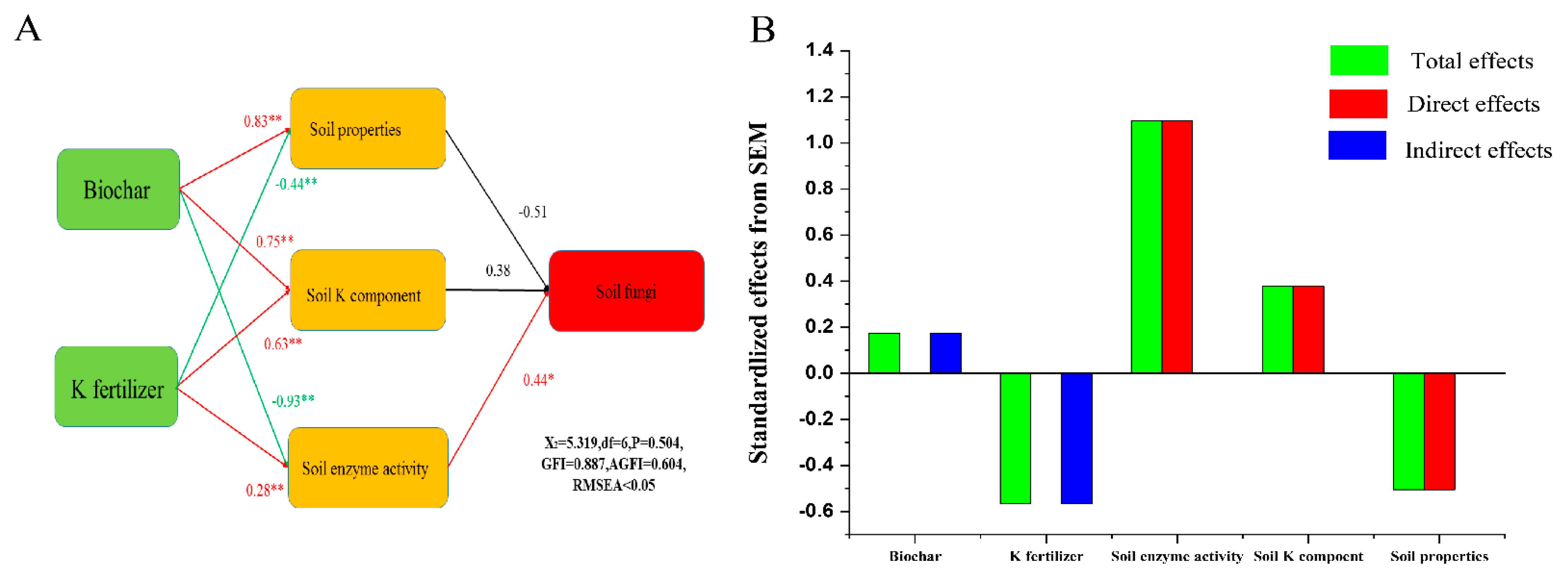 Plants 11 03442 g006 Plants 11 03442 g006