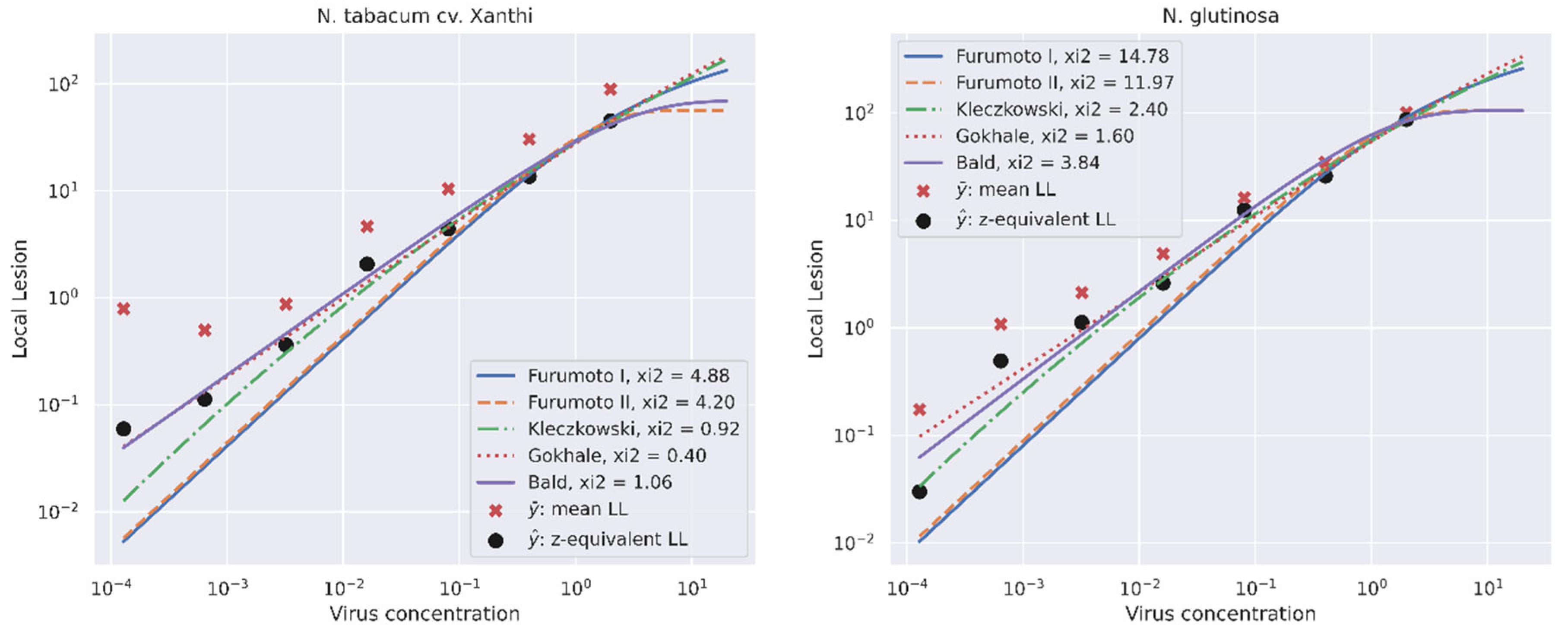 Plants 11 03443 g002