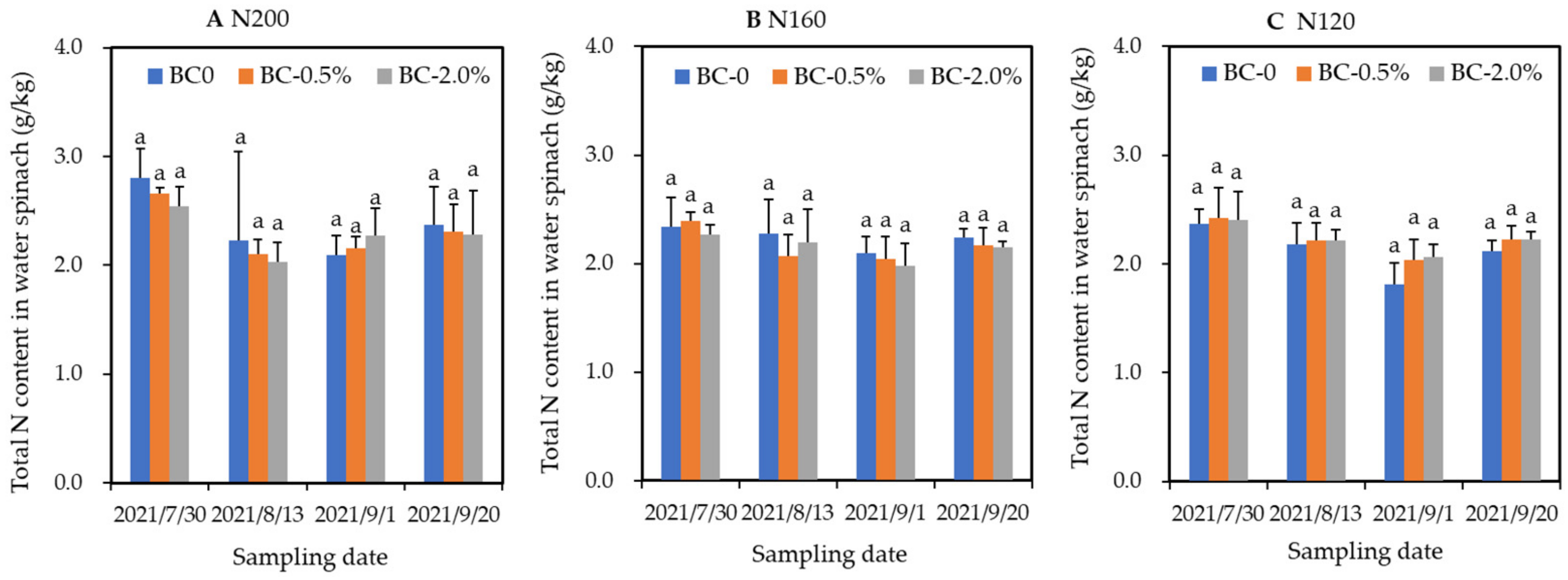 Plants 11 03444 g001