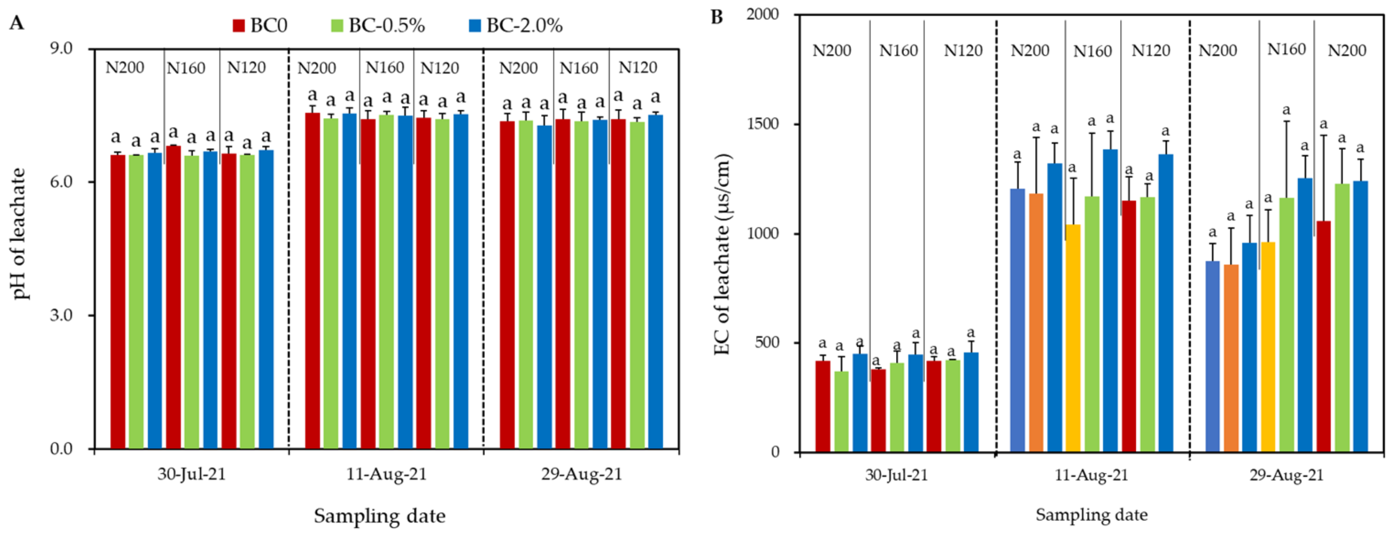 Plants 11 03444 g002