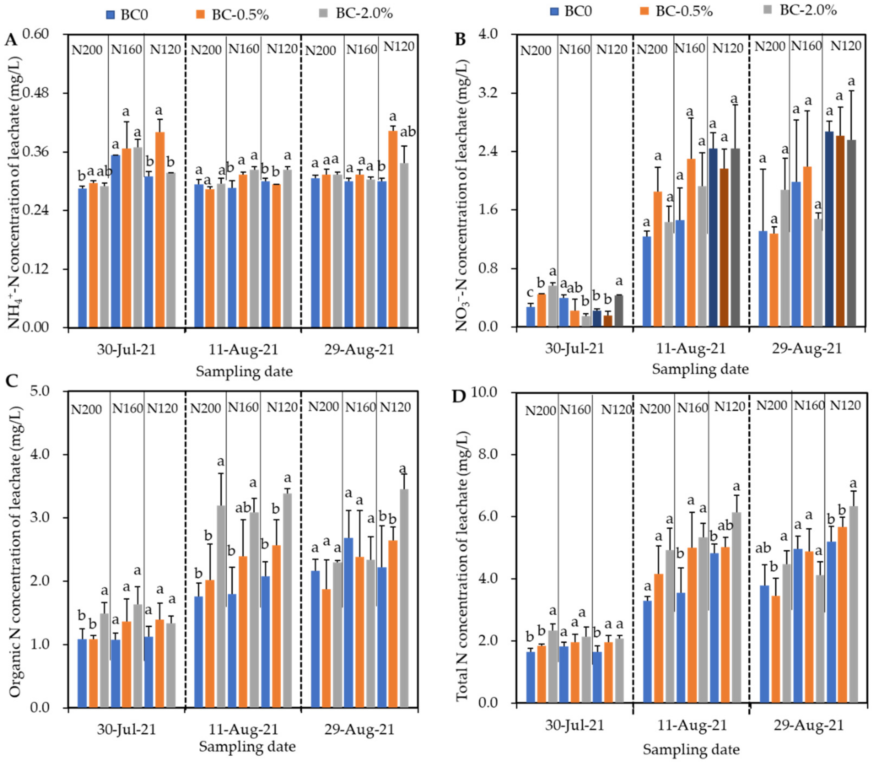 Plants 11 03444 g003