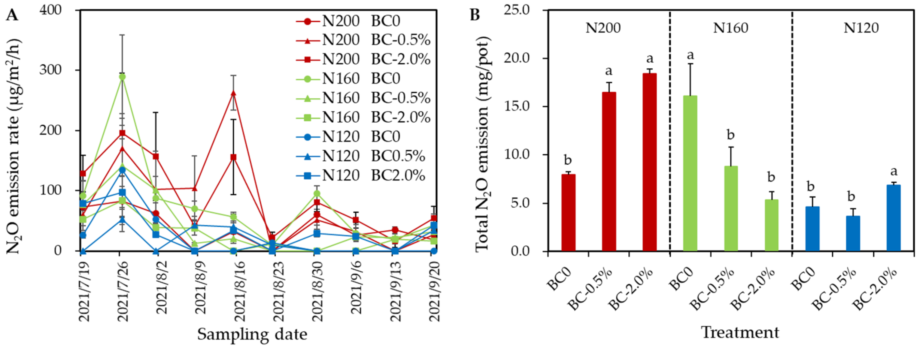 Plants 11 03444 g004