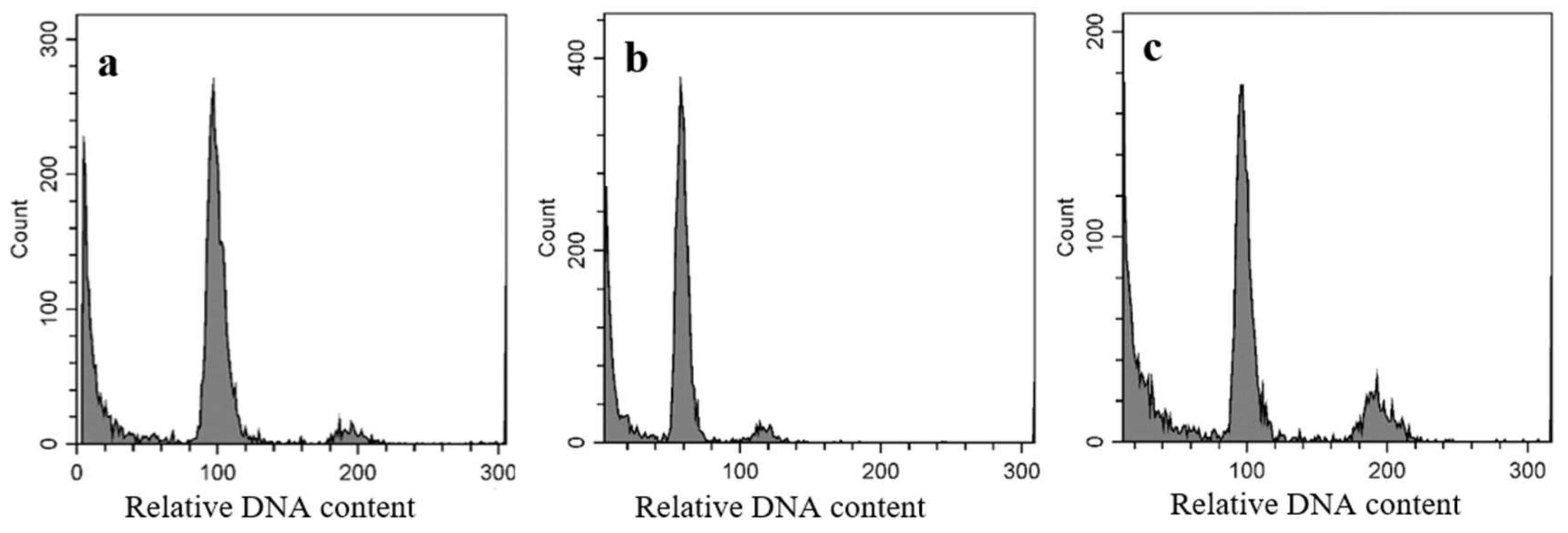 Plants 11 03446 g002