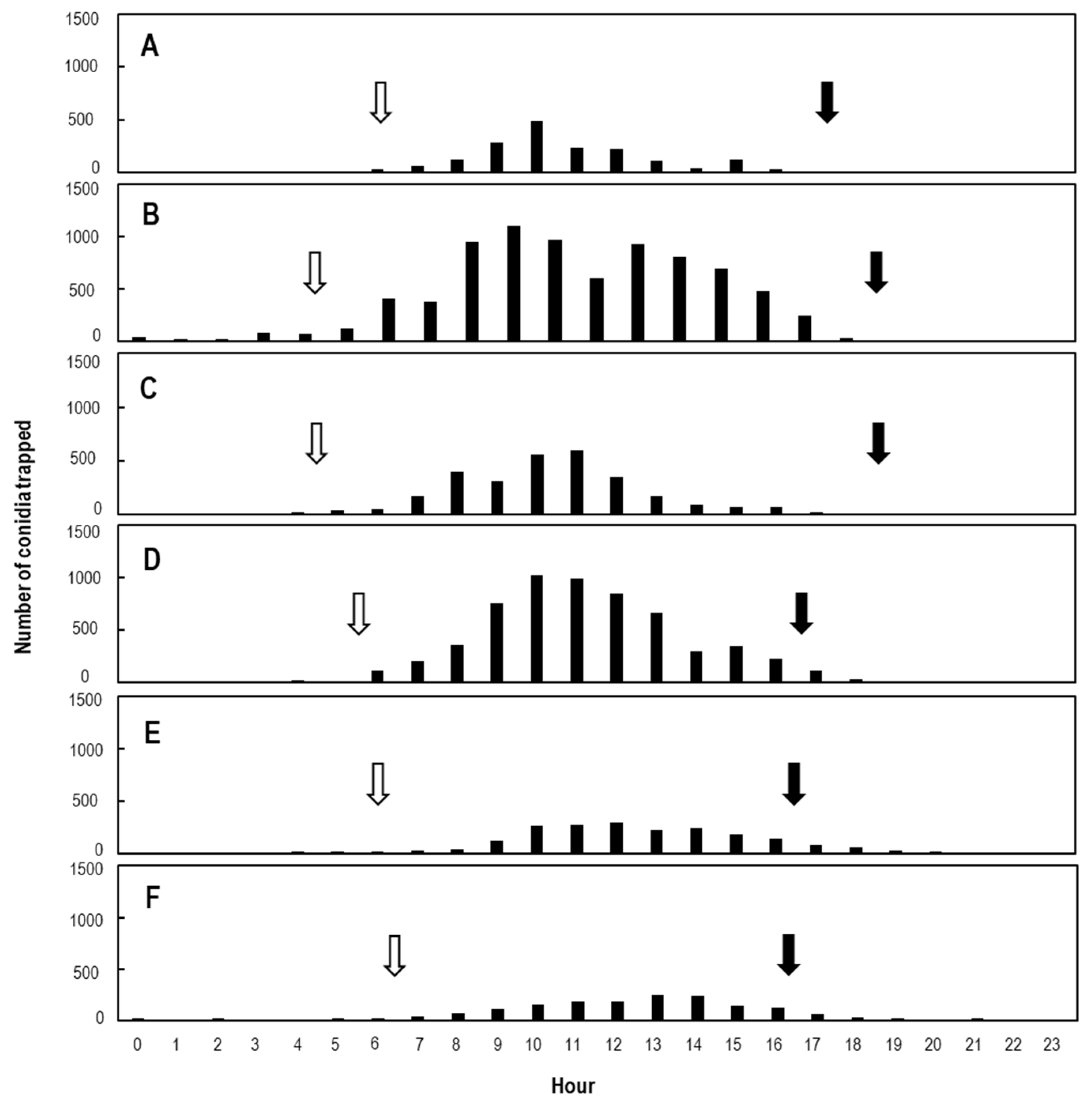 Plants 11 03453 g003