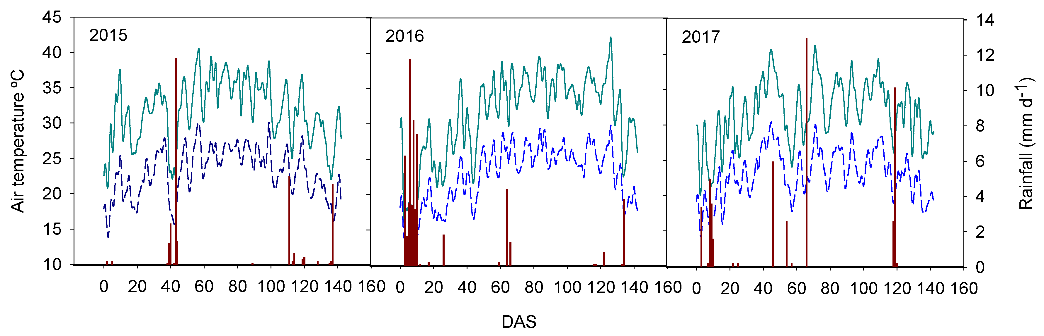 Plants 11 03454 g001