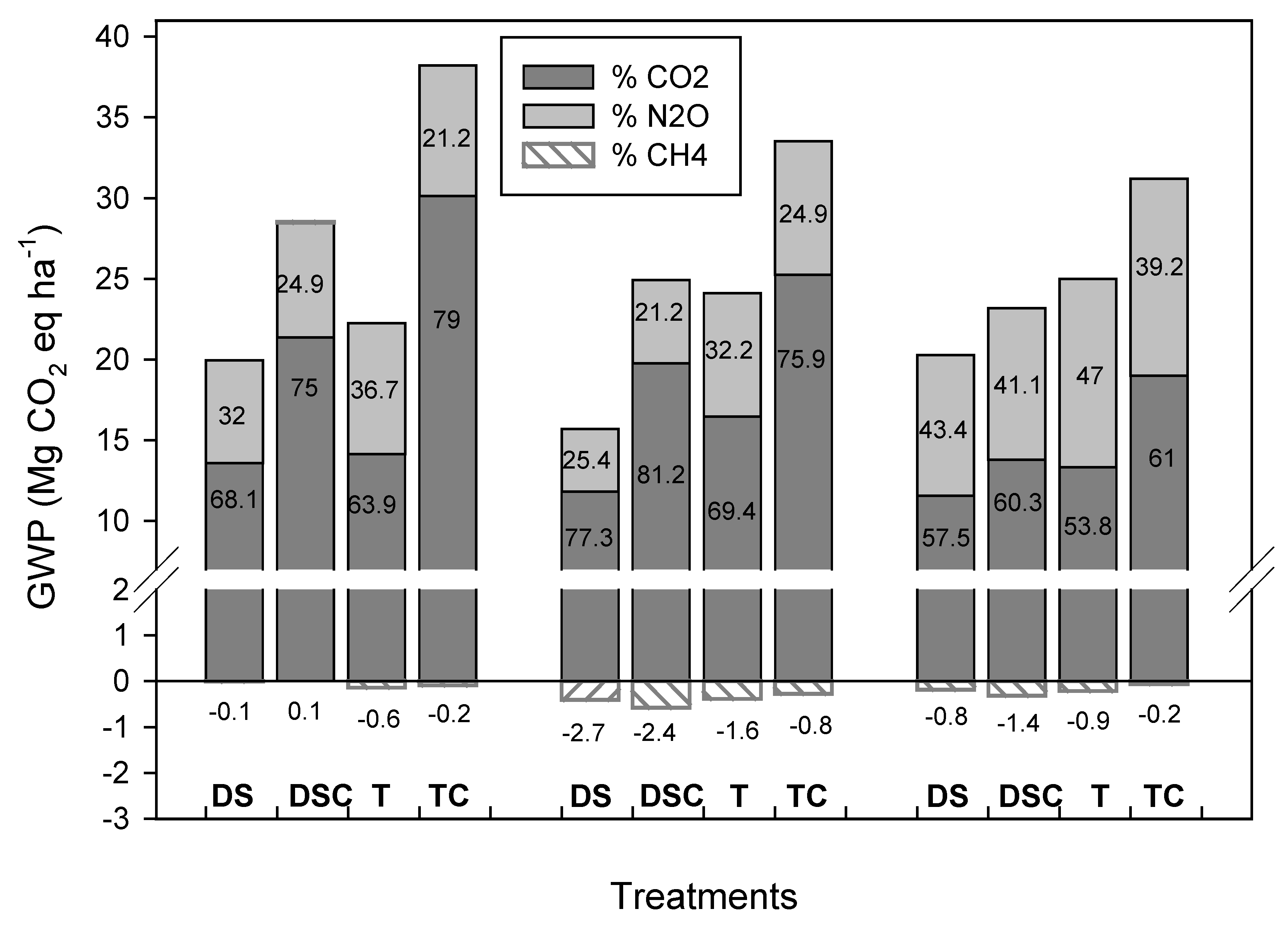 Plants 11 03454 g002