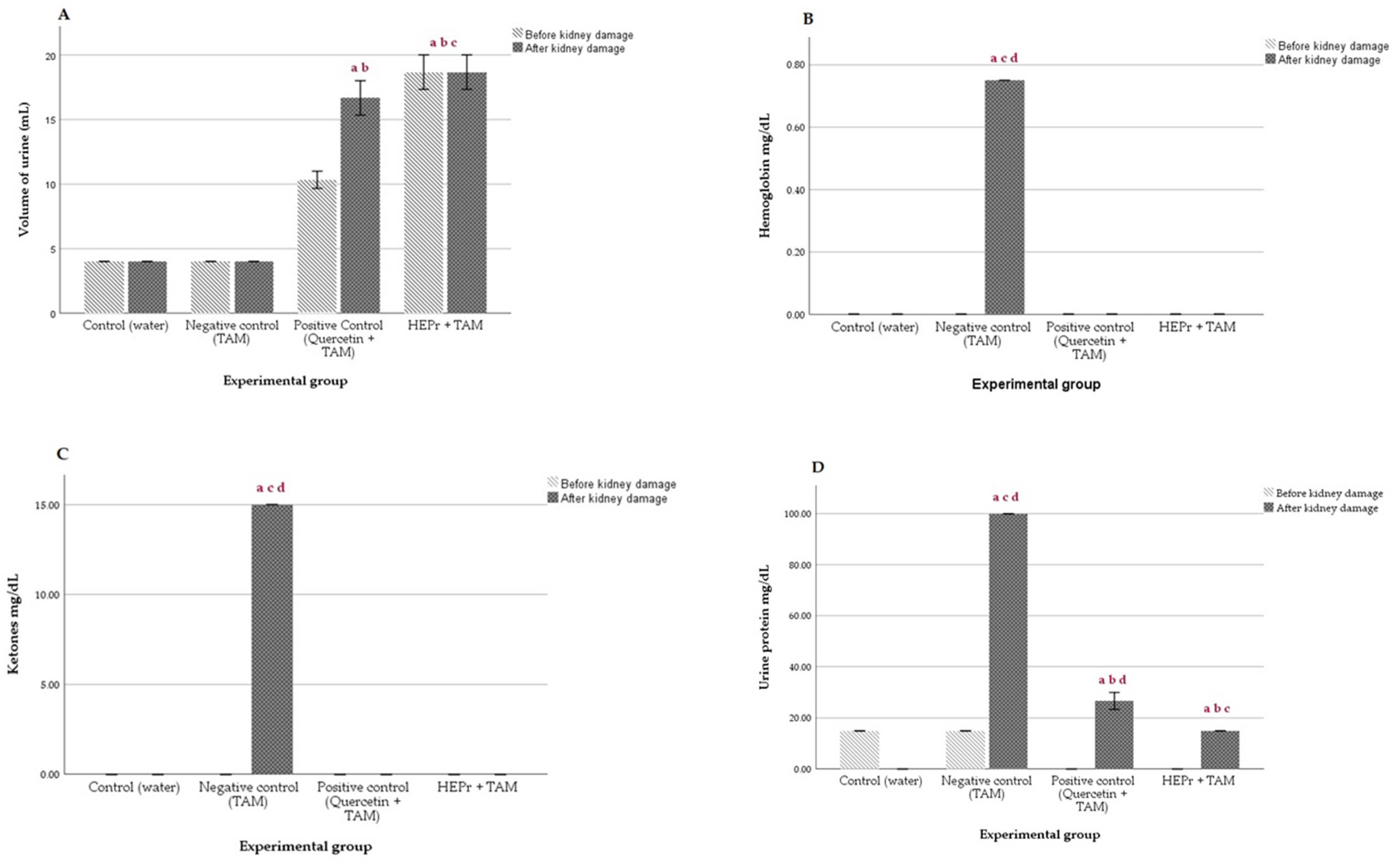 Plants 11 03460 g003a