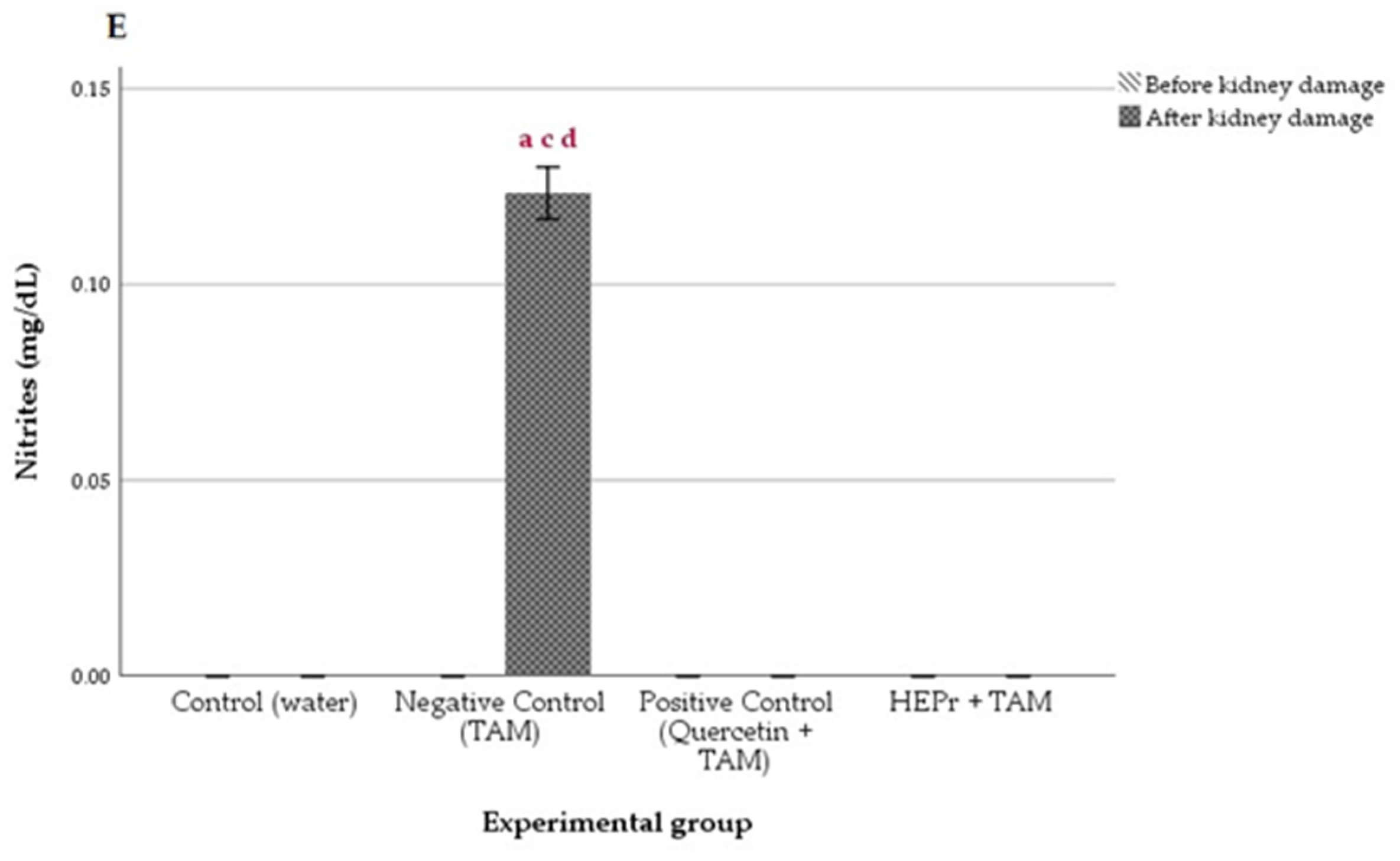 Plants 11 03460 g003b