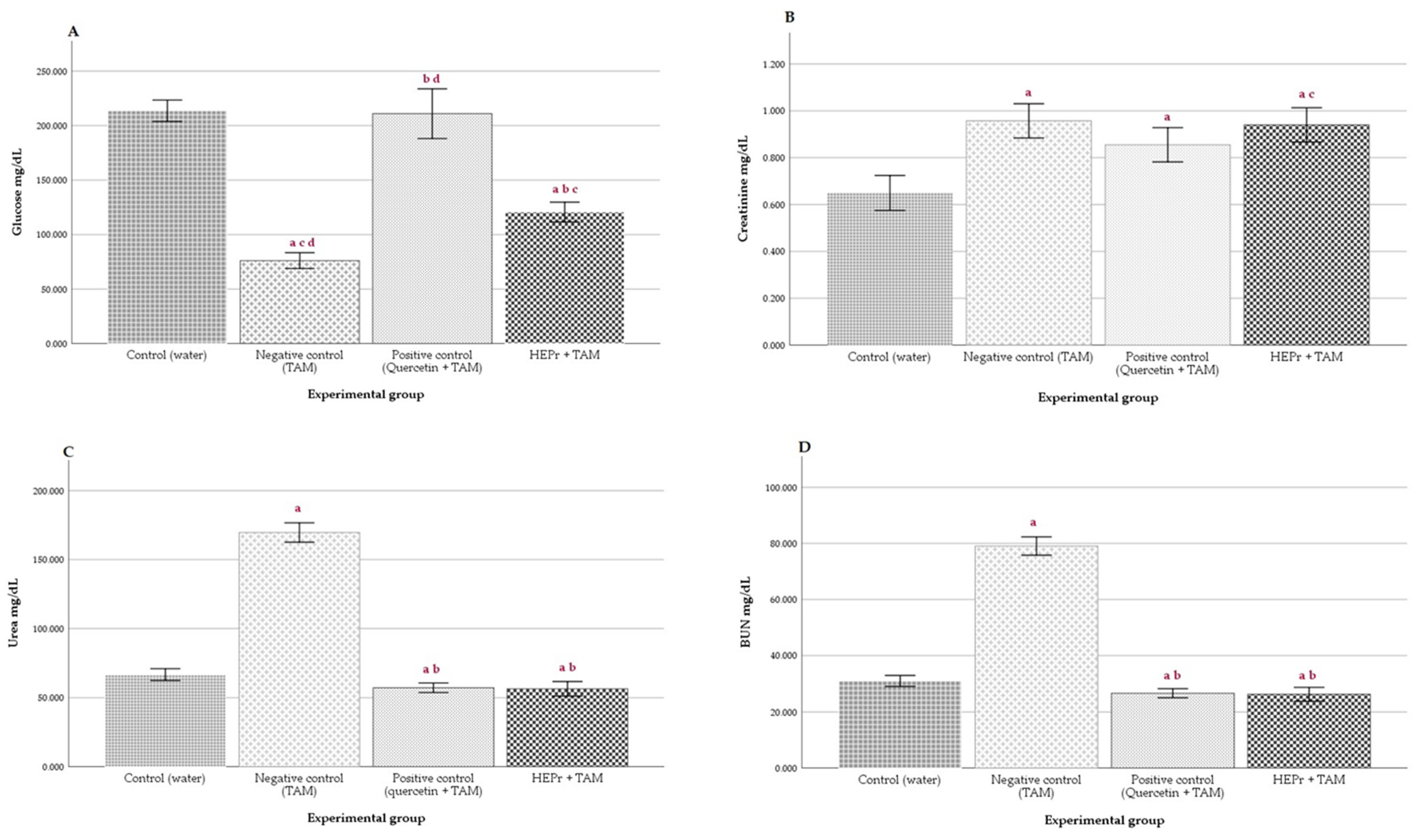 Plants 11 03460 g004