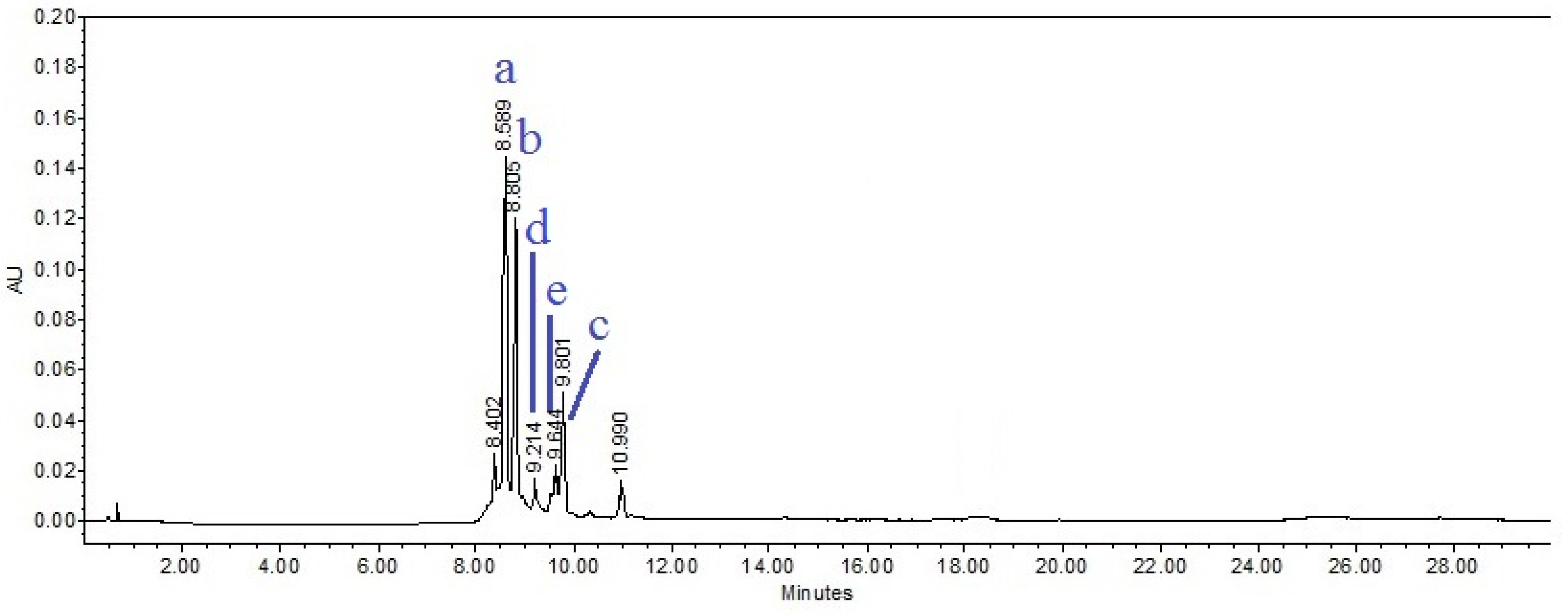 Plants 11 03460 g005