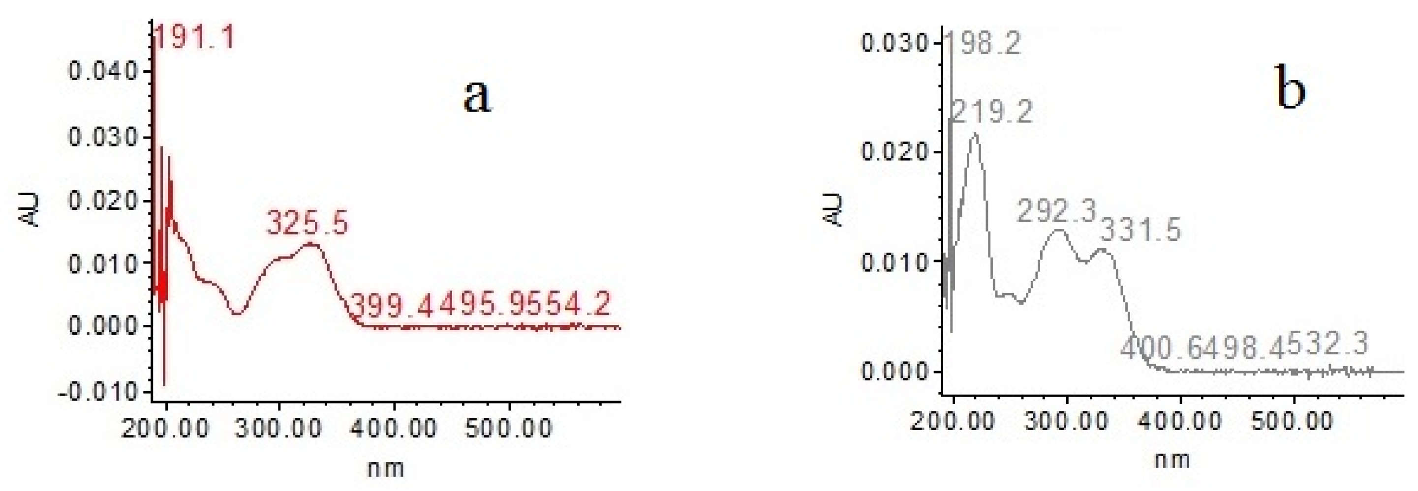 Plants 11 03460 g007