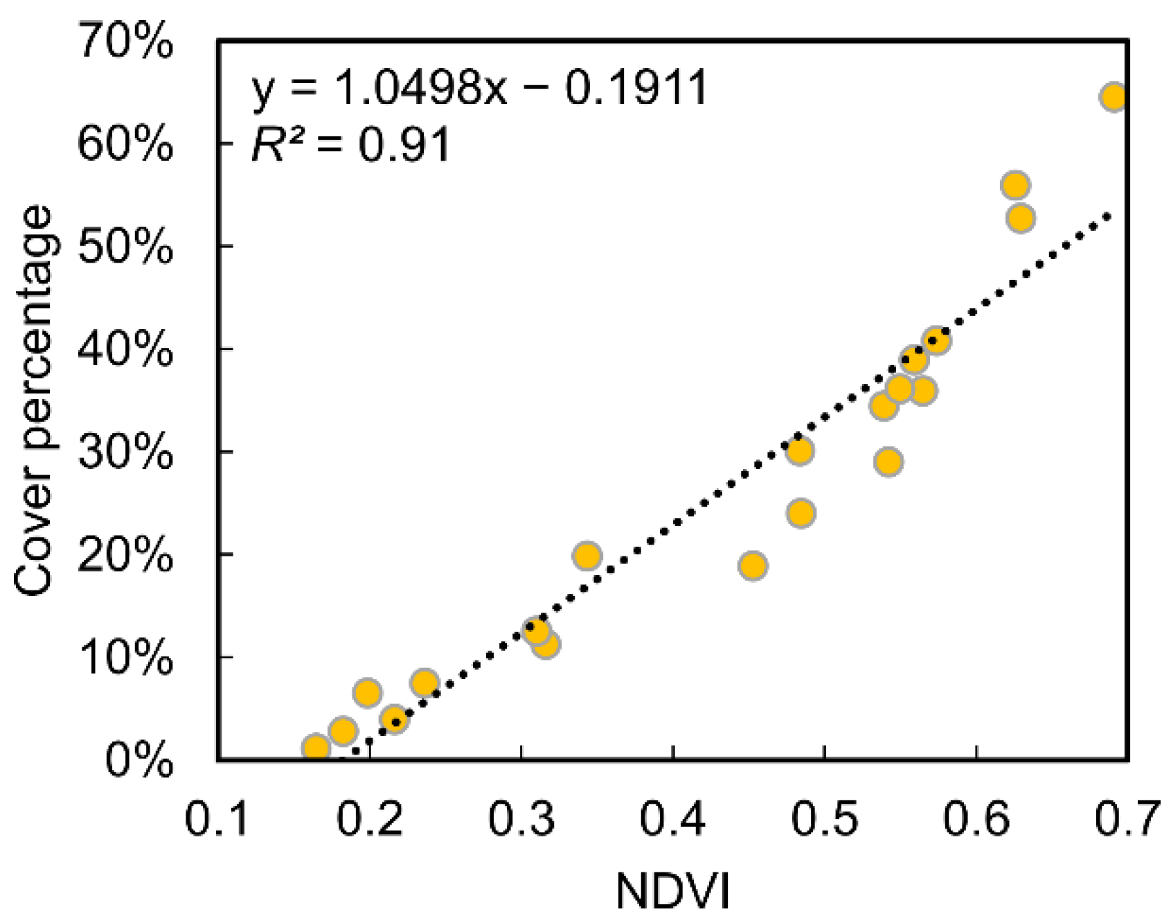 Plants 11 03465 g007