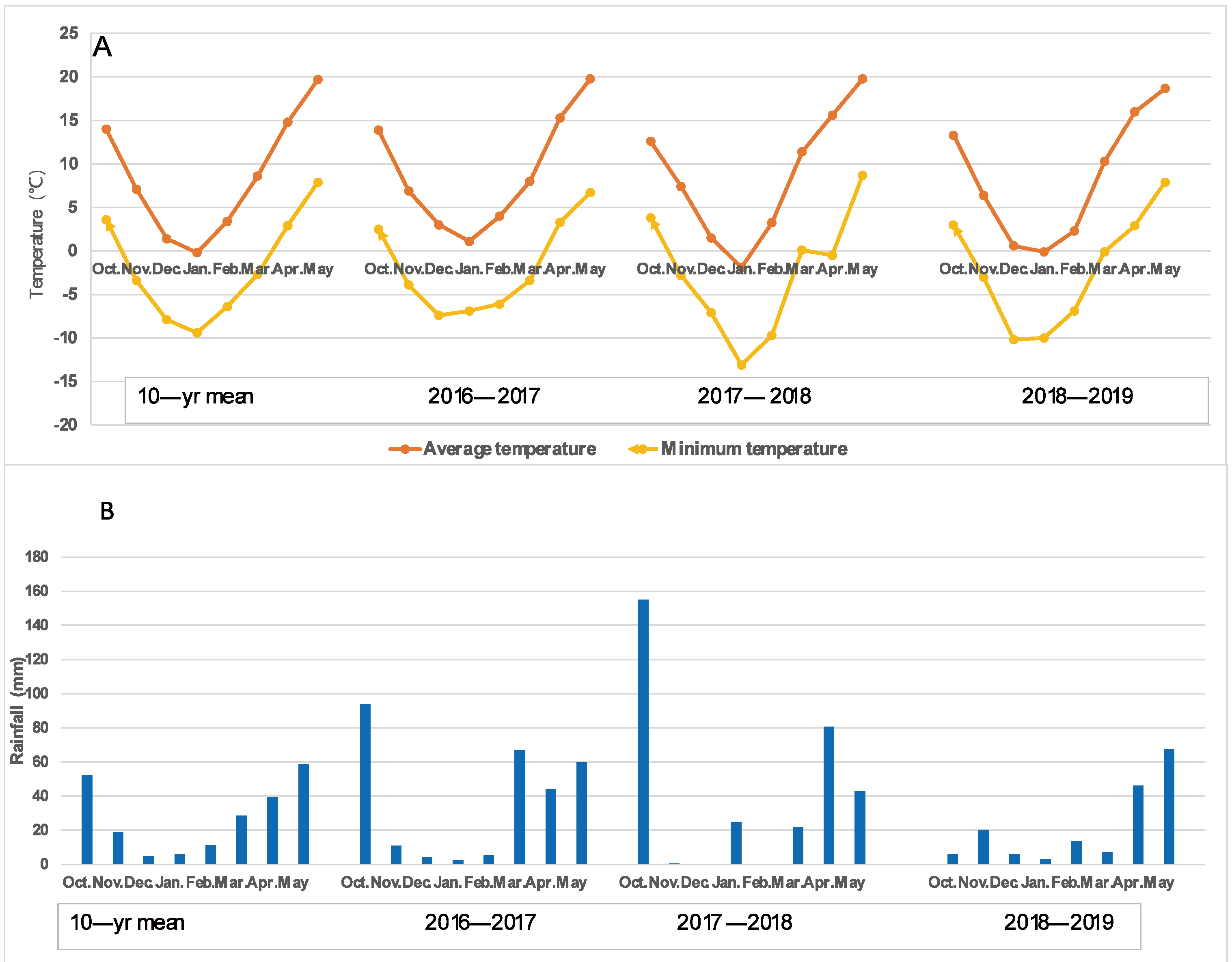 Plants 11 03471 g001
