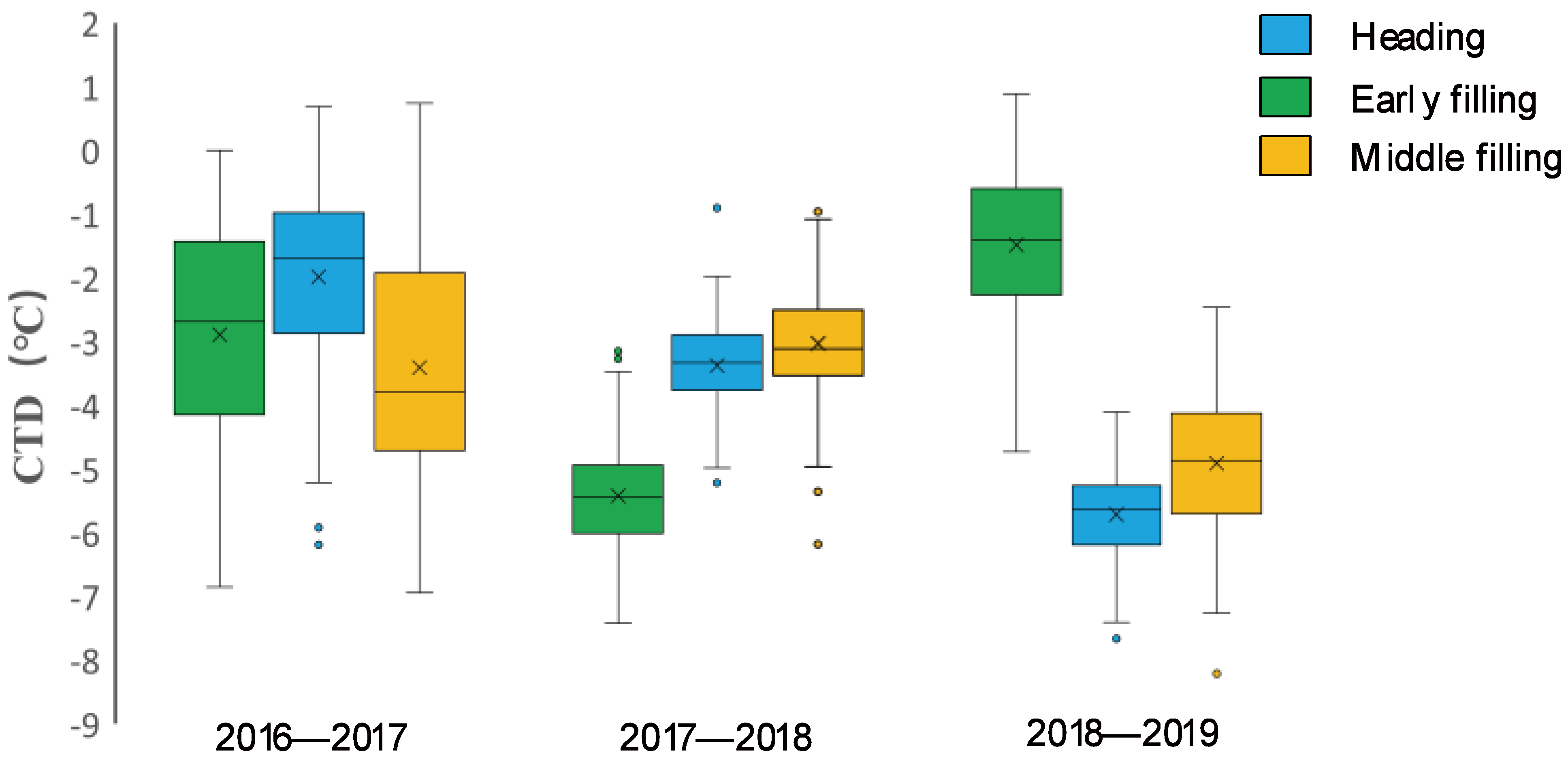 Plants 11 03471 g002