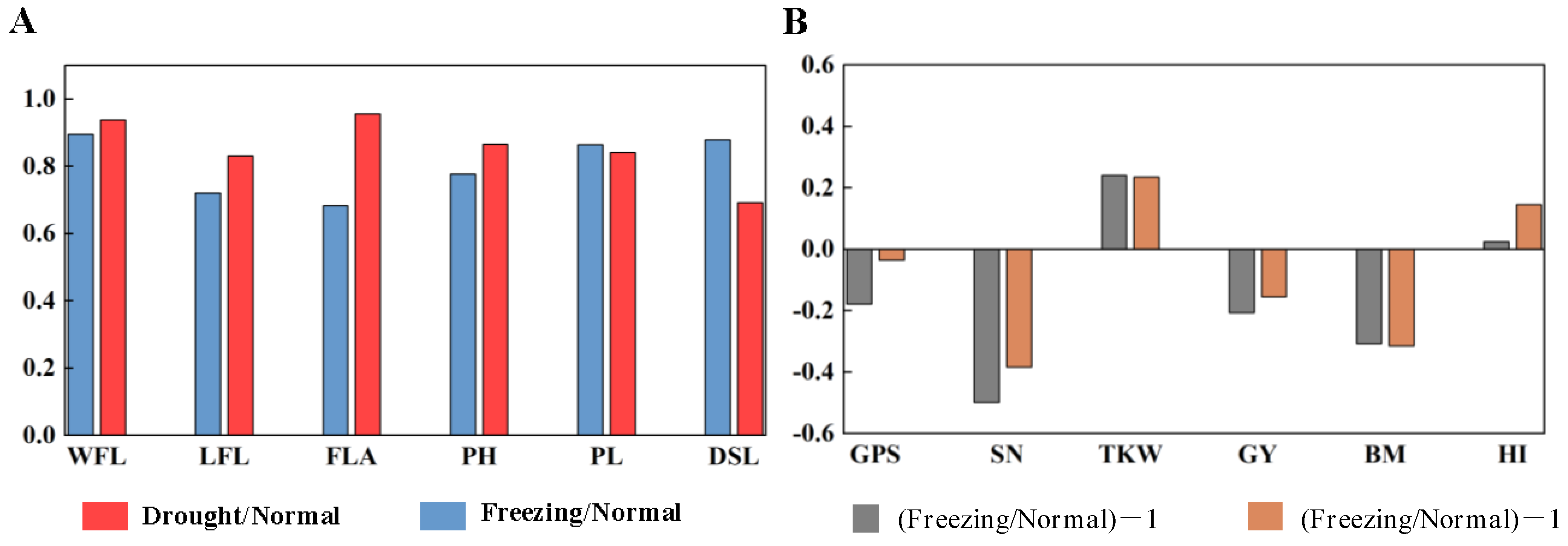 Plants 11 03471 g003