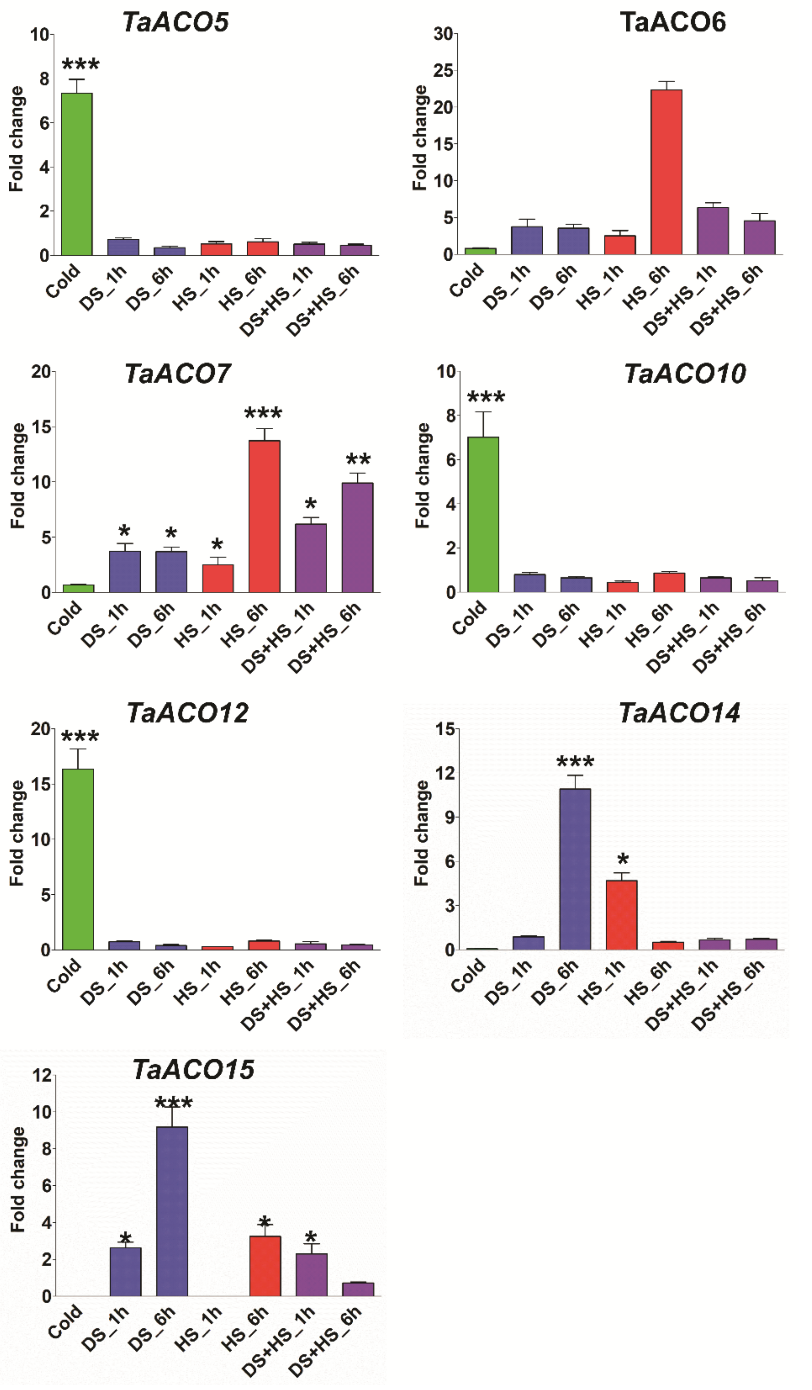Plants 11 03475 g009