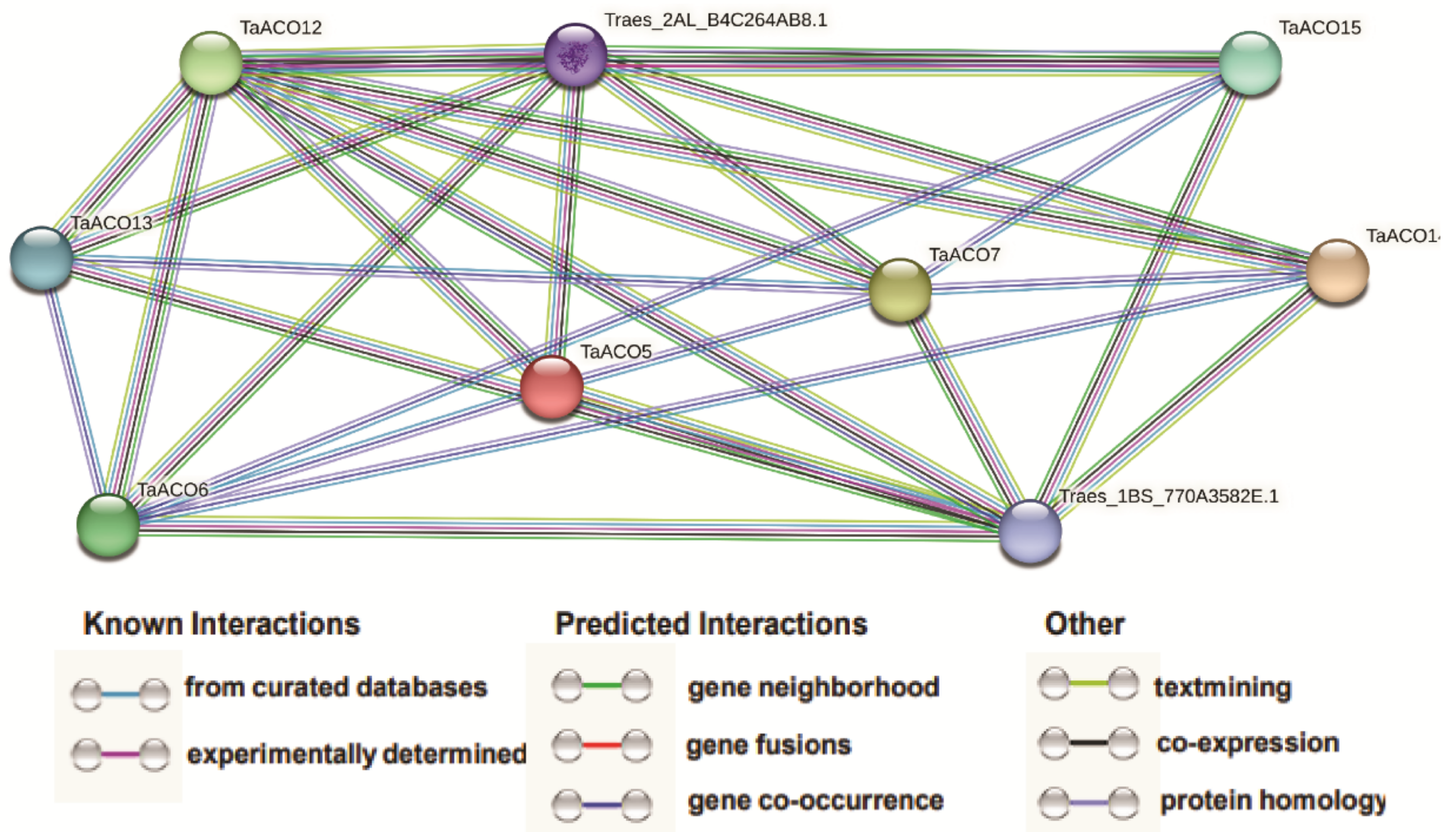 Plants 11 03475 g010