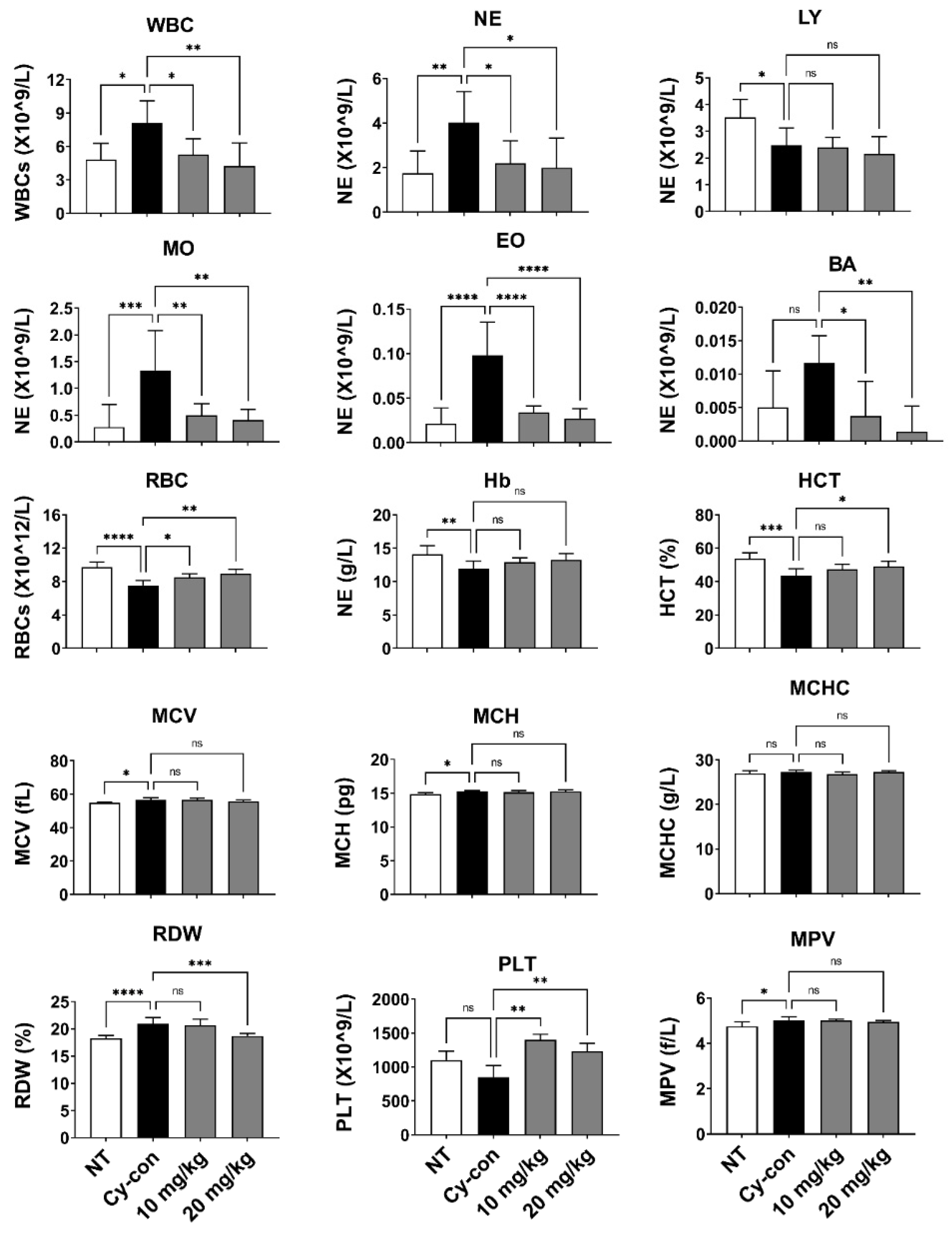 Plants 11 03476 g002