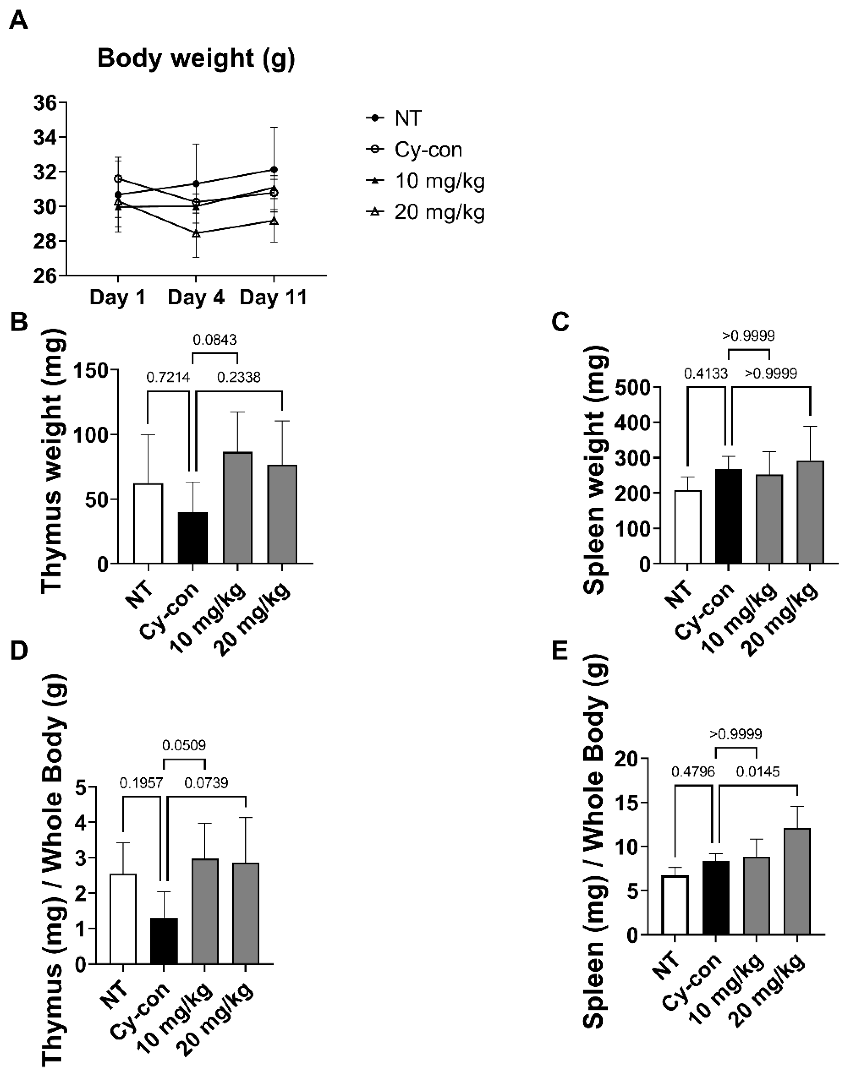 Plants 11 03476 g003