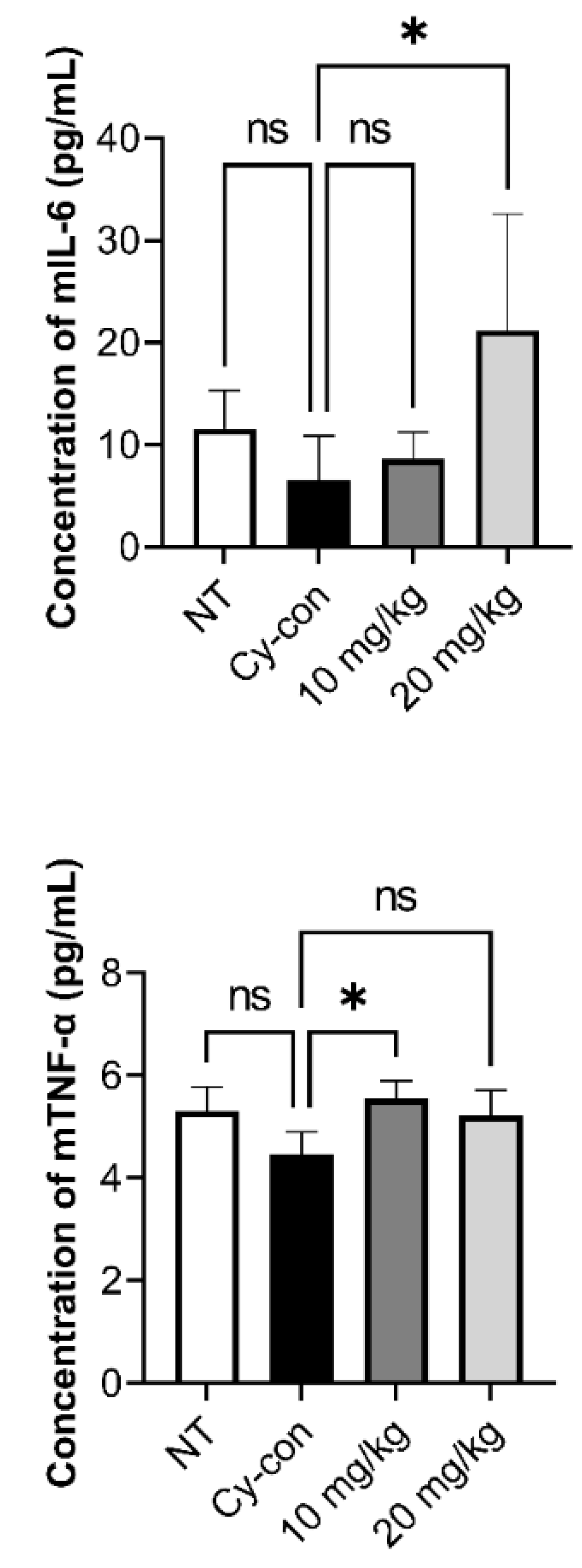Plants 11 03476 g004