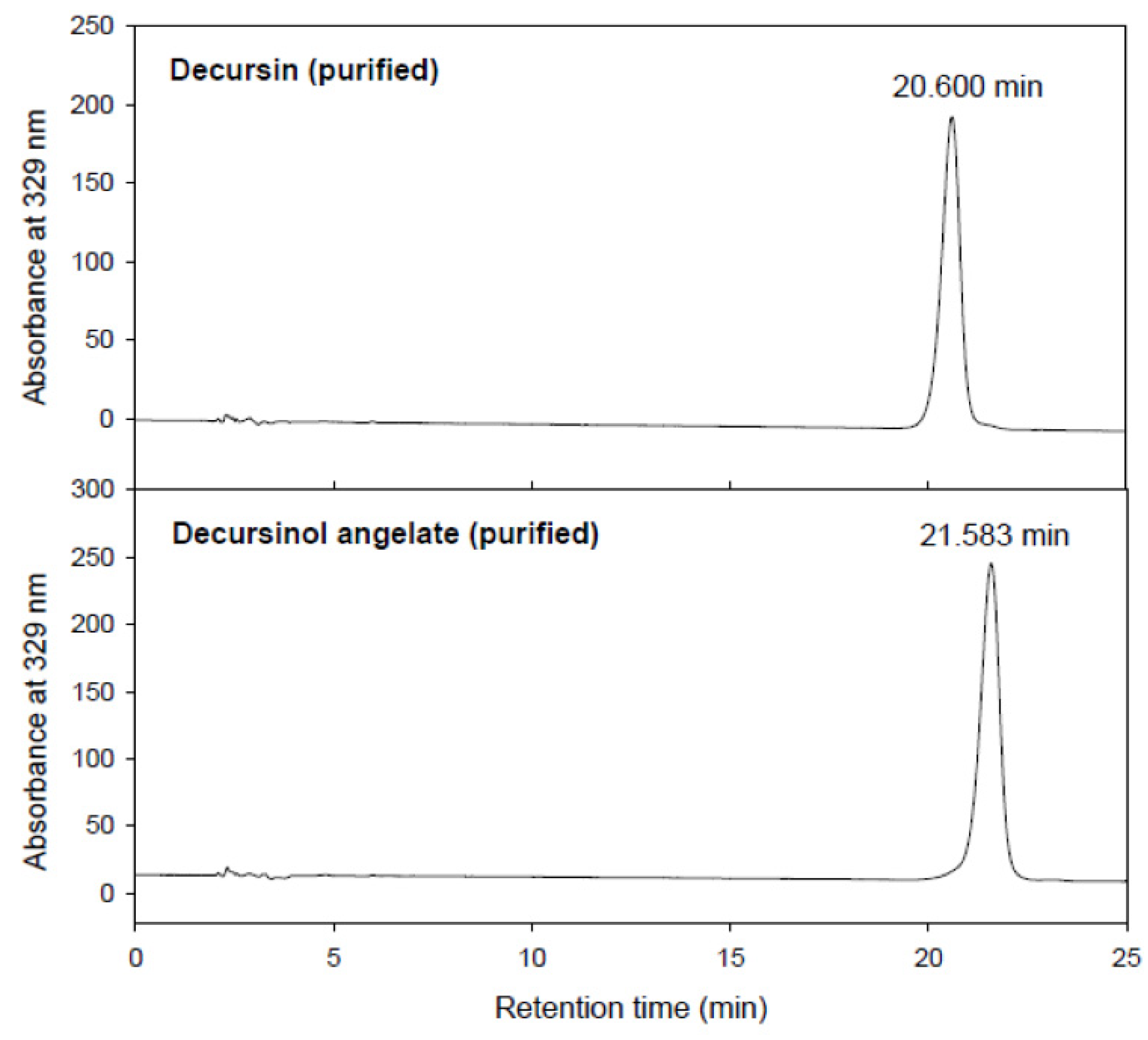 Plants 11 03476 g007