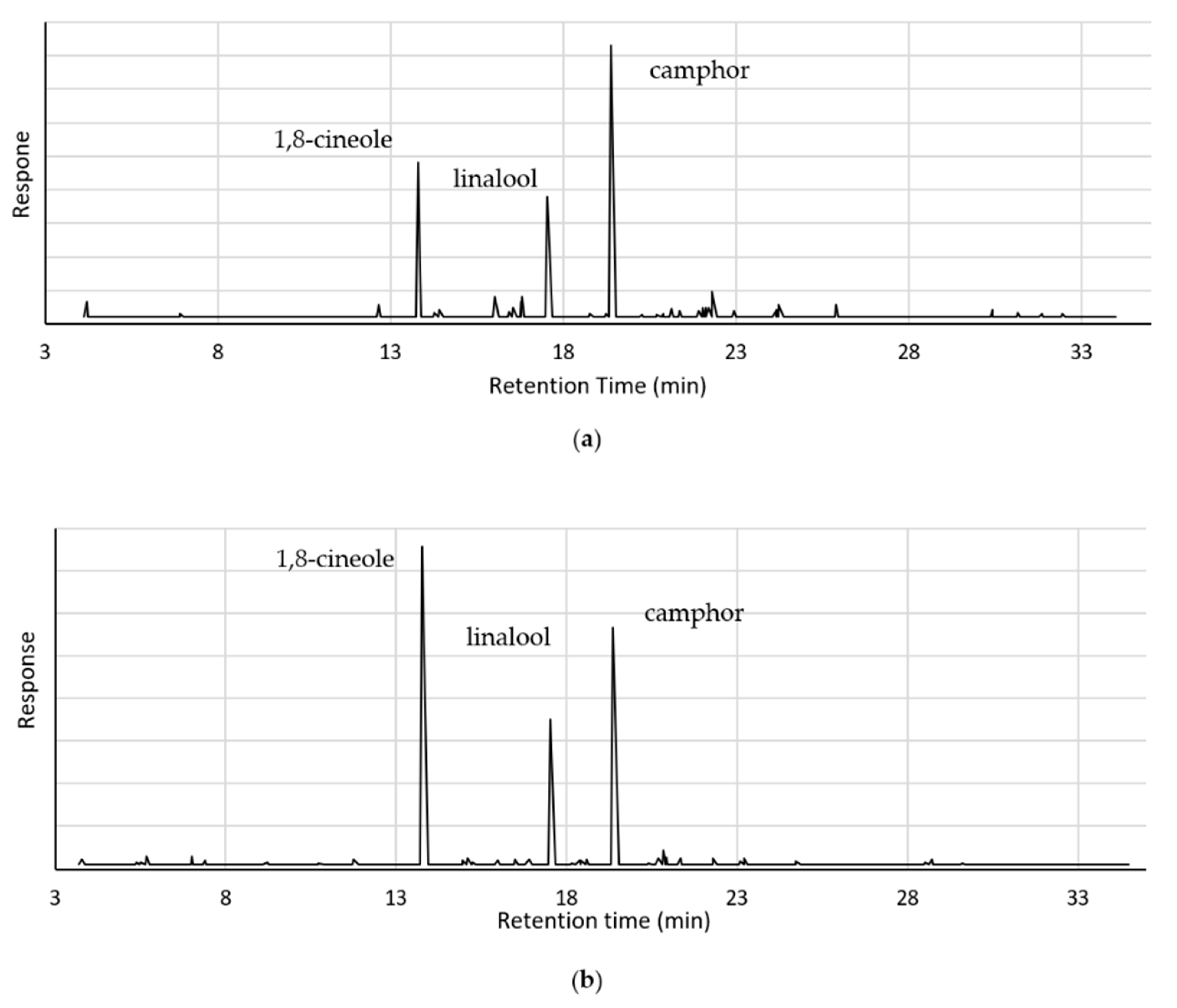 Plants 11 03479 g001a