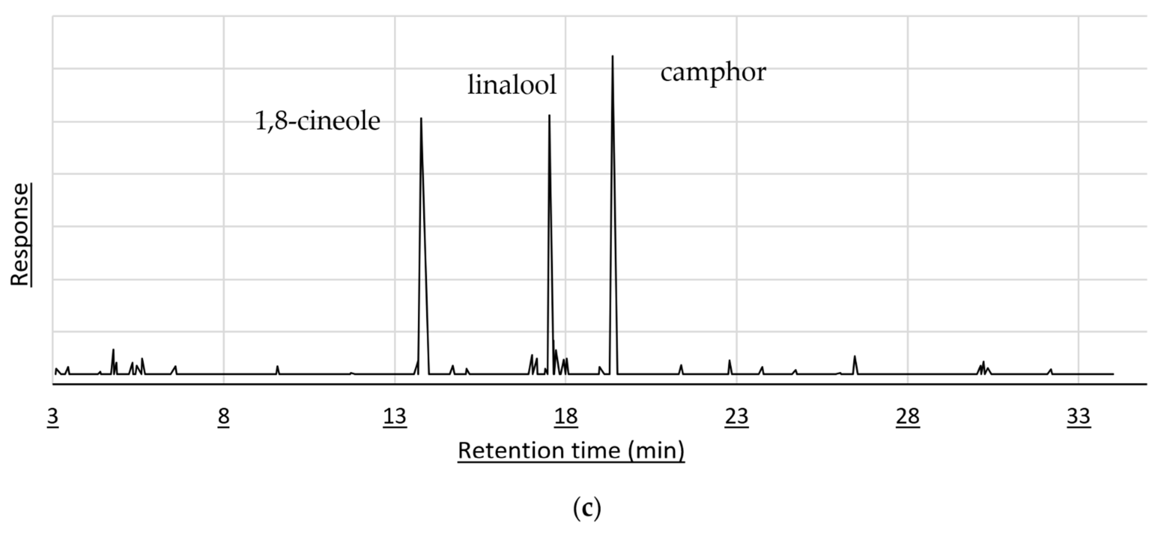 Plants 11 03479 g001b
