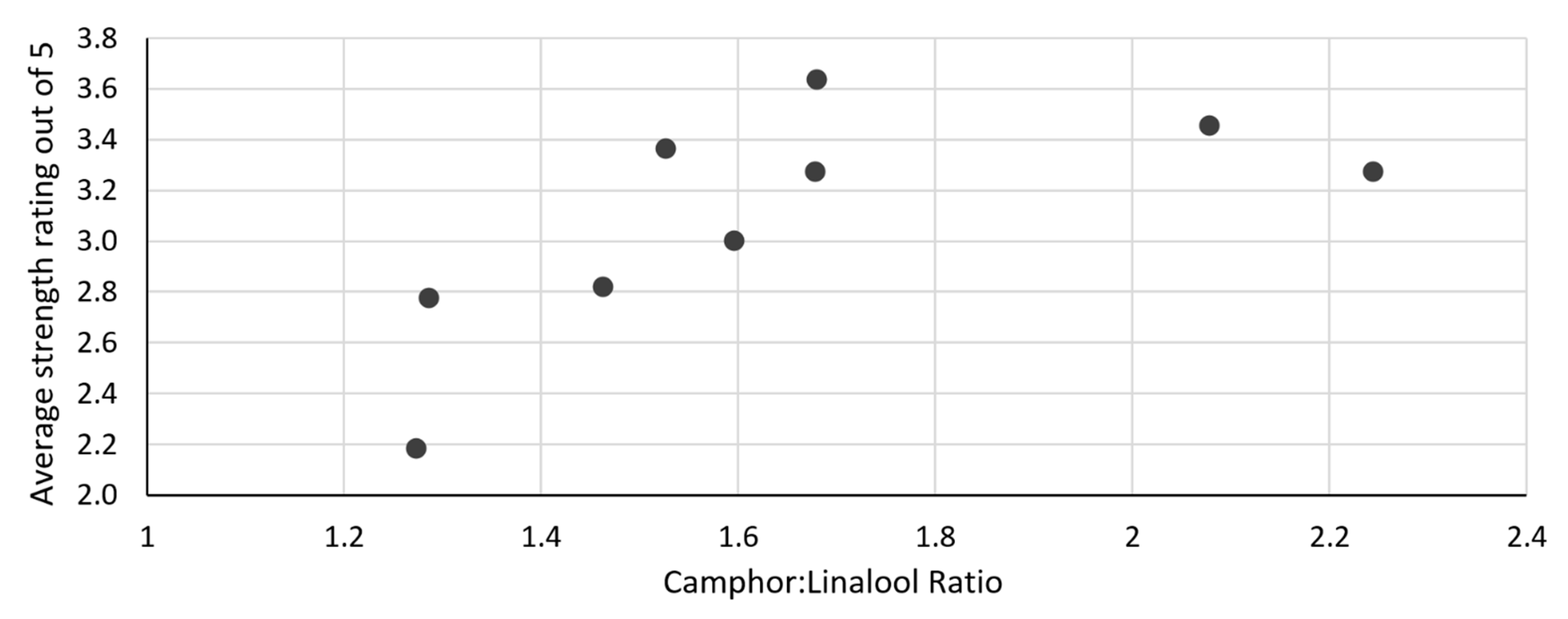 Plants 11 03479 g002