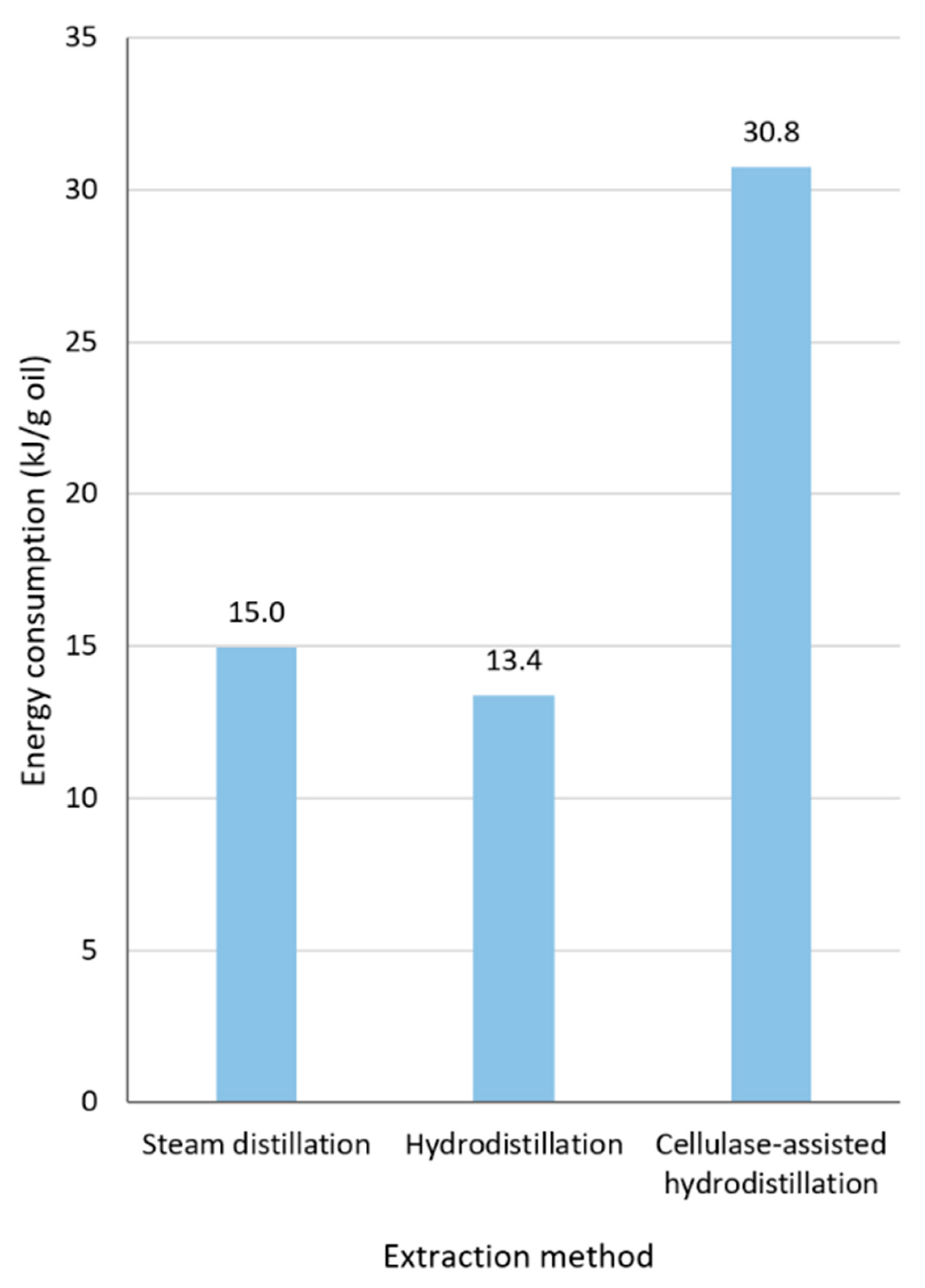 Plants 11 03479 g003
