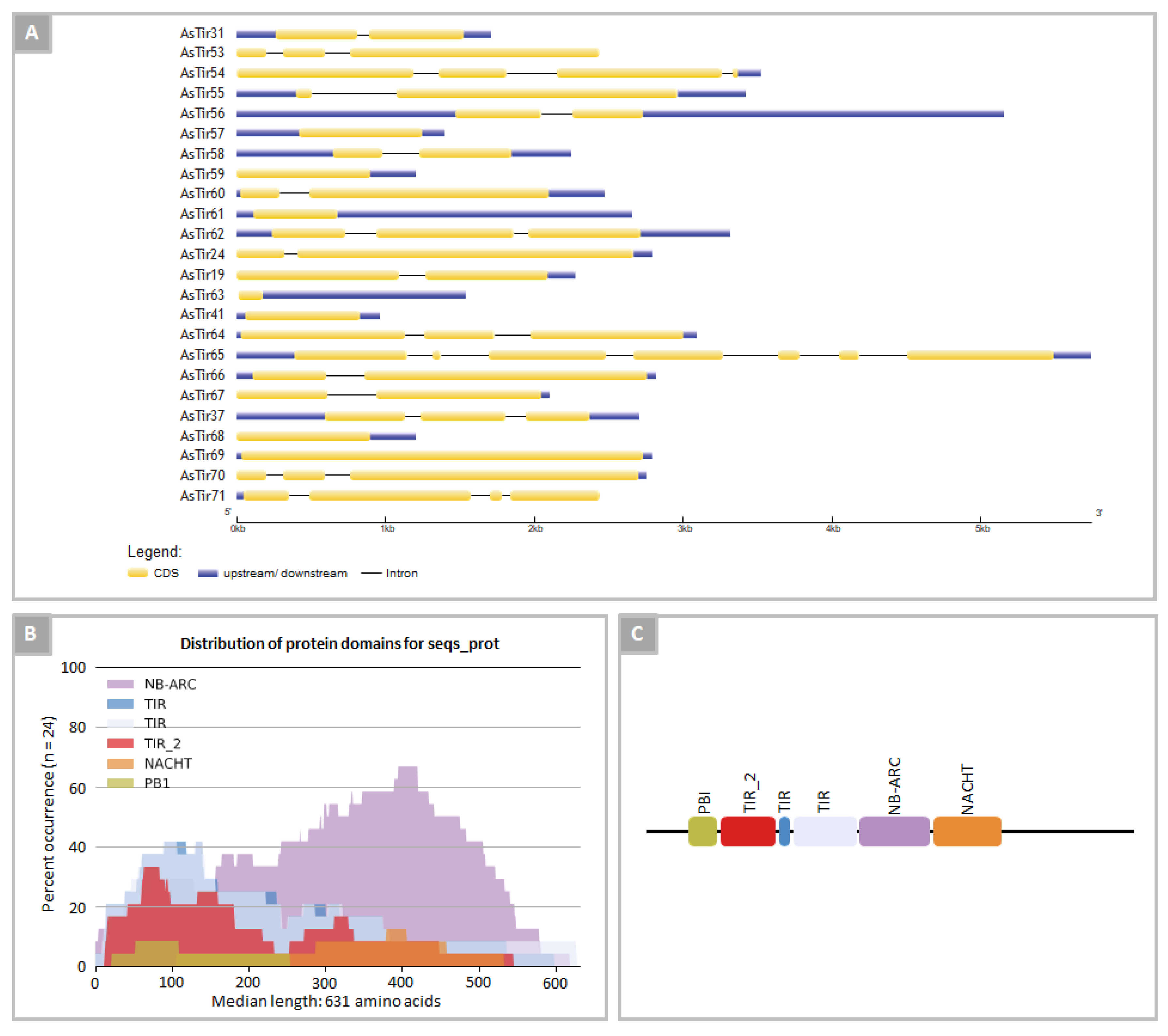 Plants 11 03483 g002