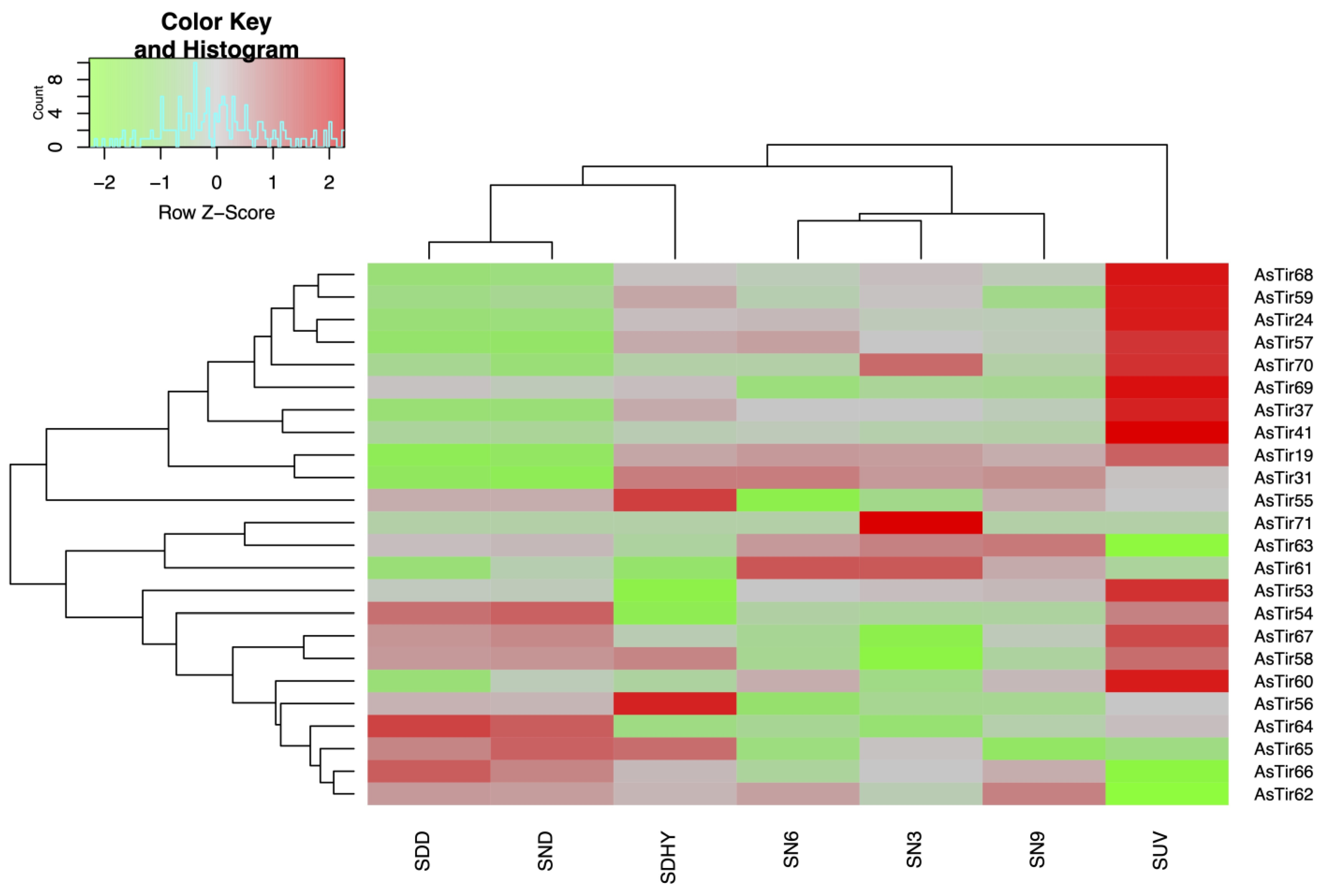 Plants 11 03483 g003