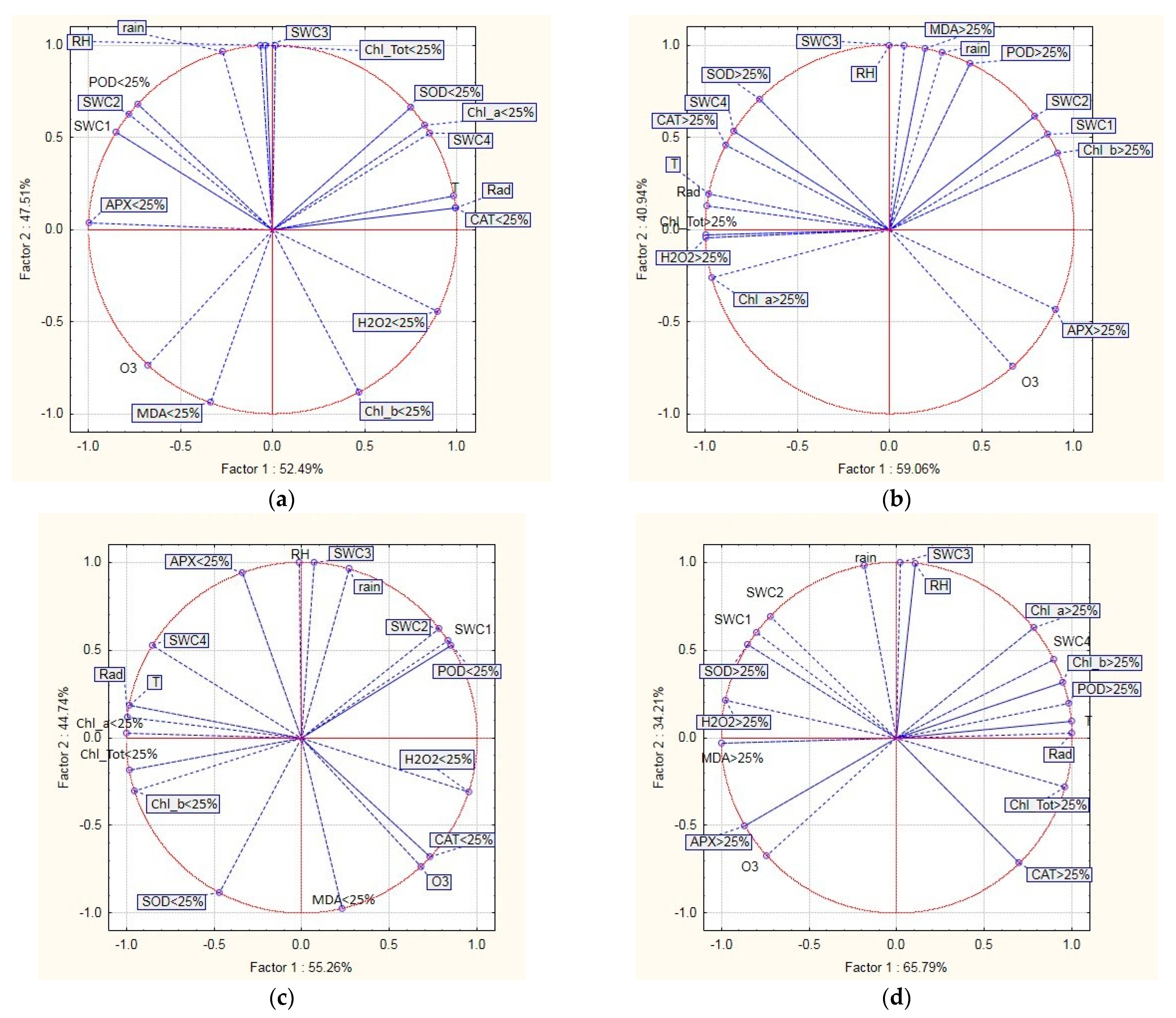Plants 11 03484 g002a