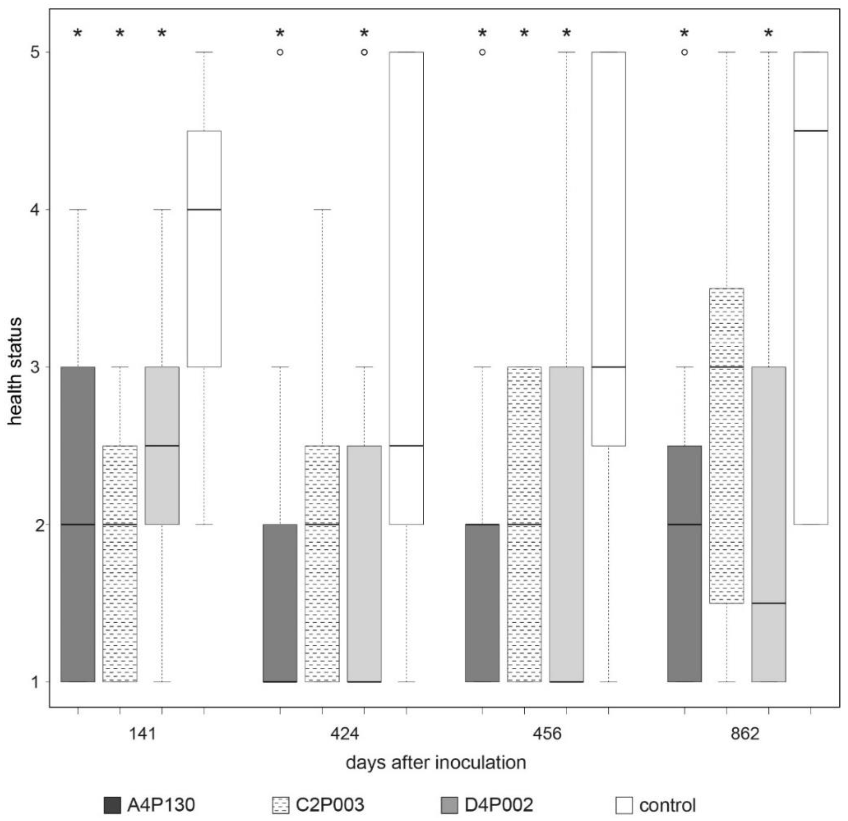 Plants 11 03487 g004