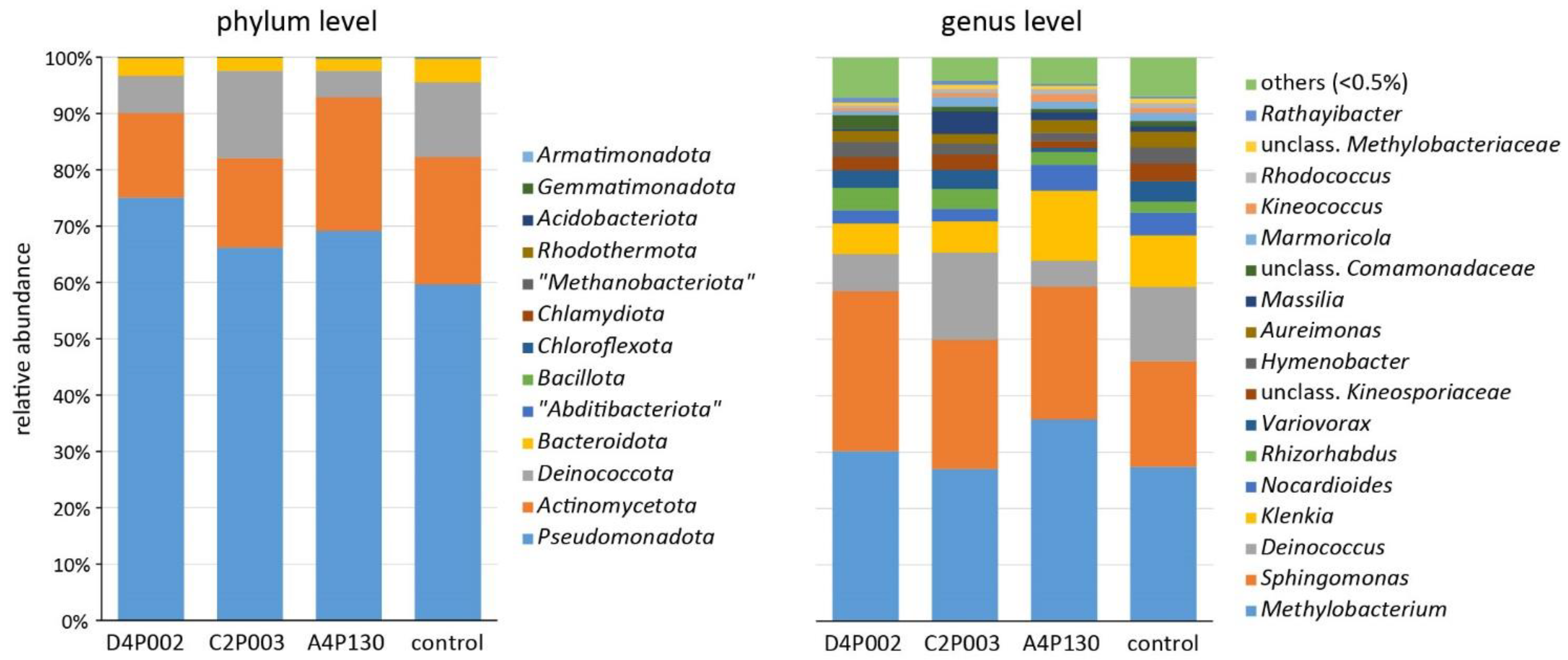 Plants 11 03487 g005