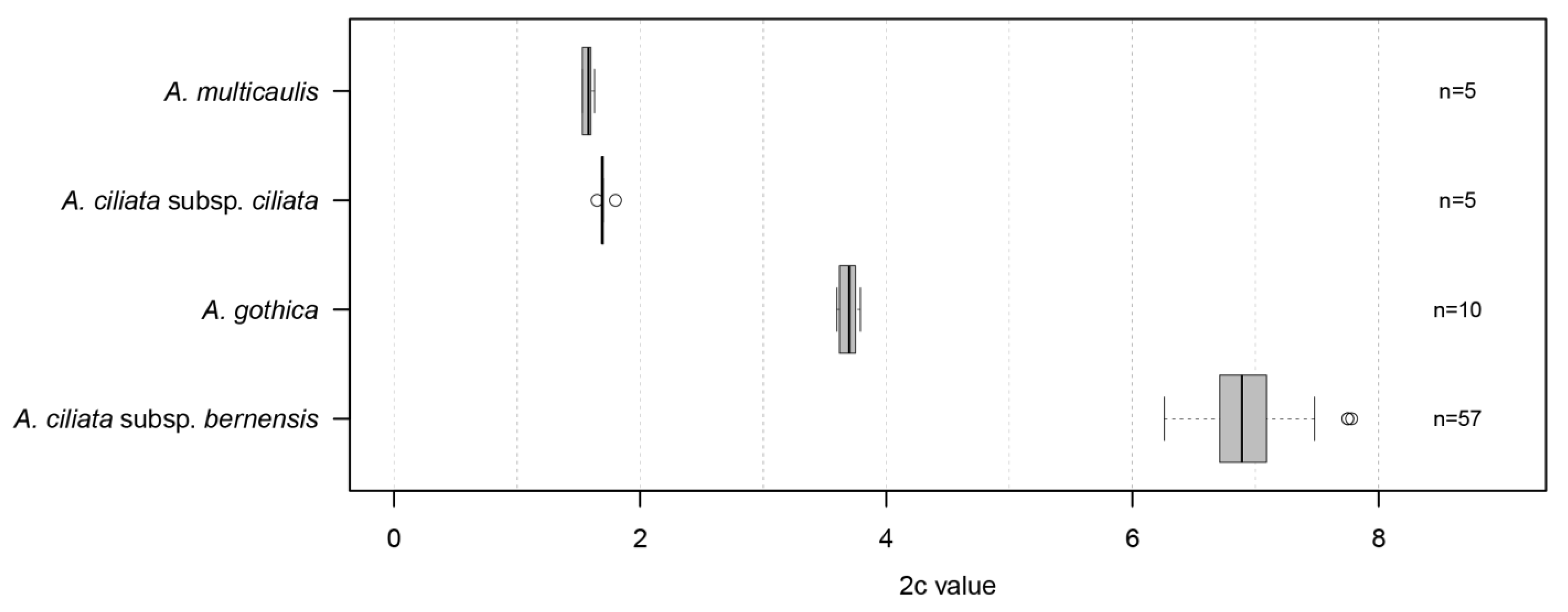 Plants 11 03489 g003 Plants 11 03489 g003