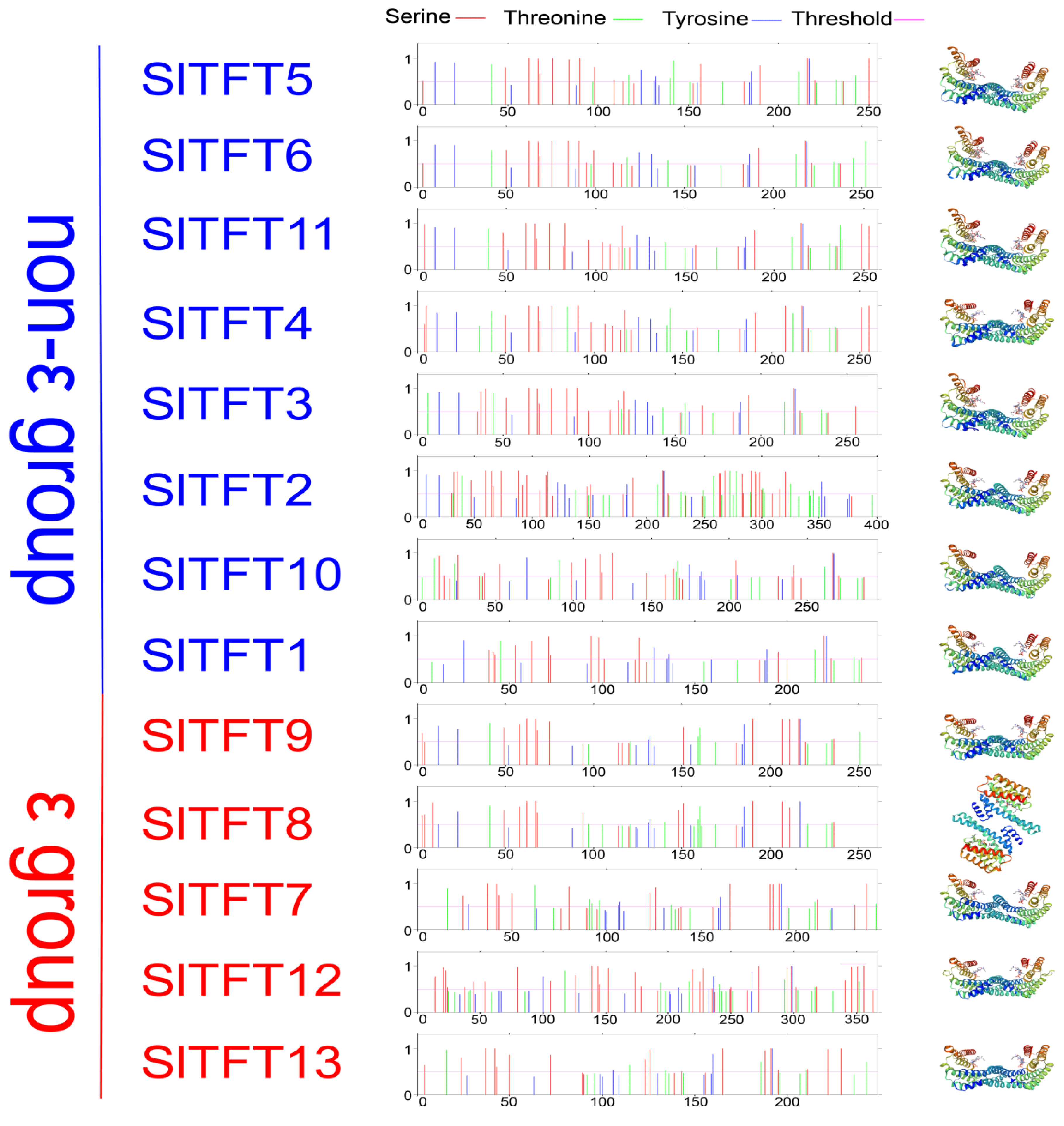 Plants 11 03491 g001