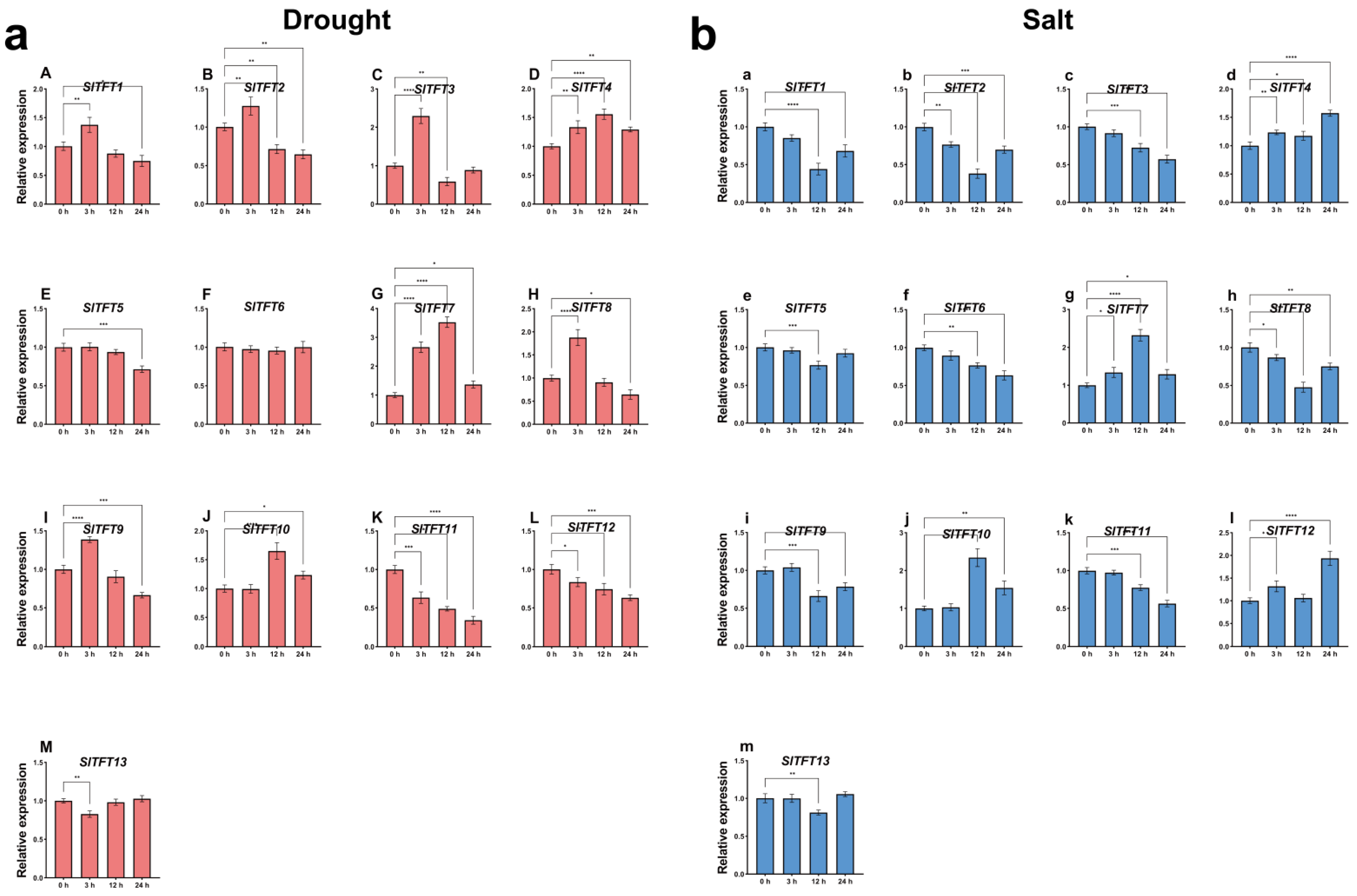 Plants 11 03491 g008