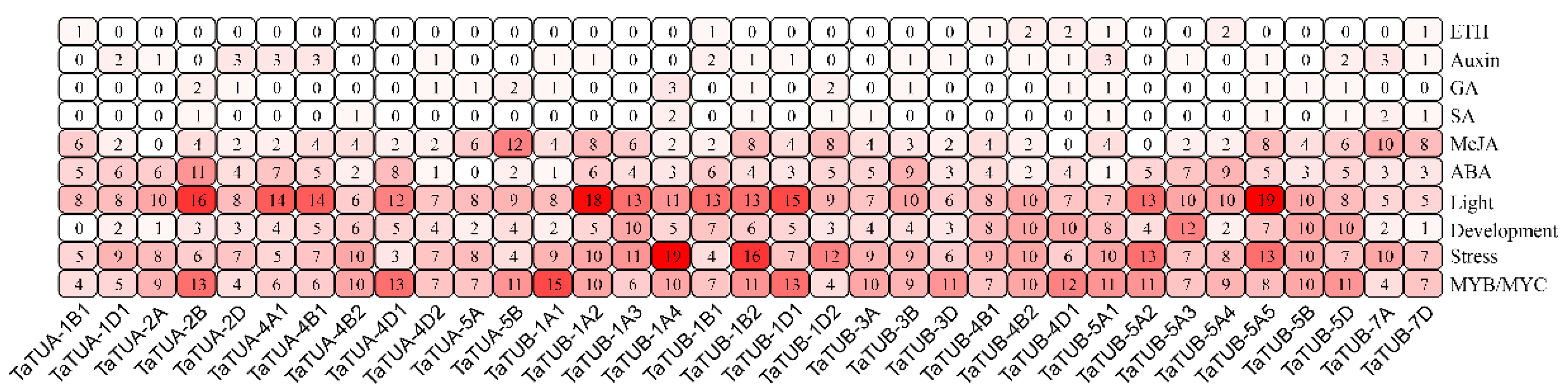 Plants 11 03495 g005