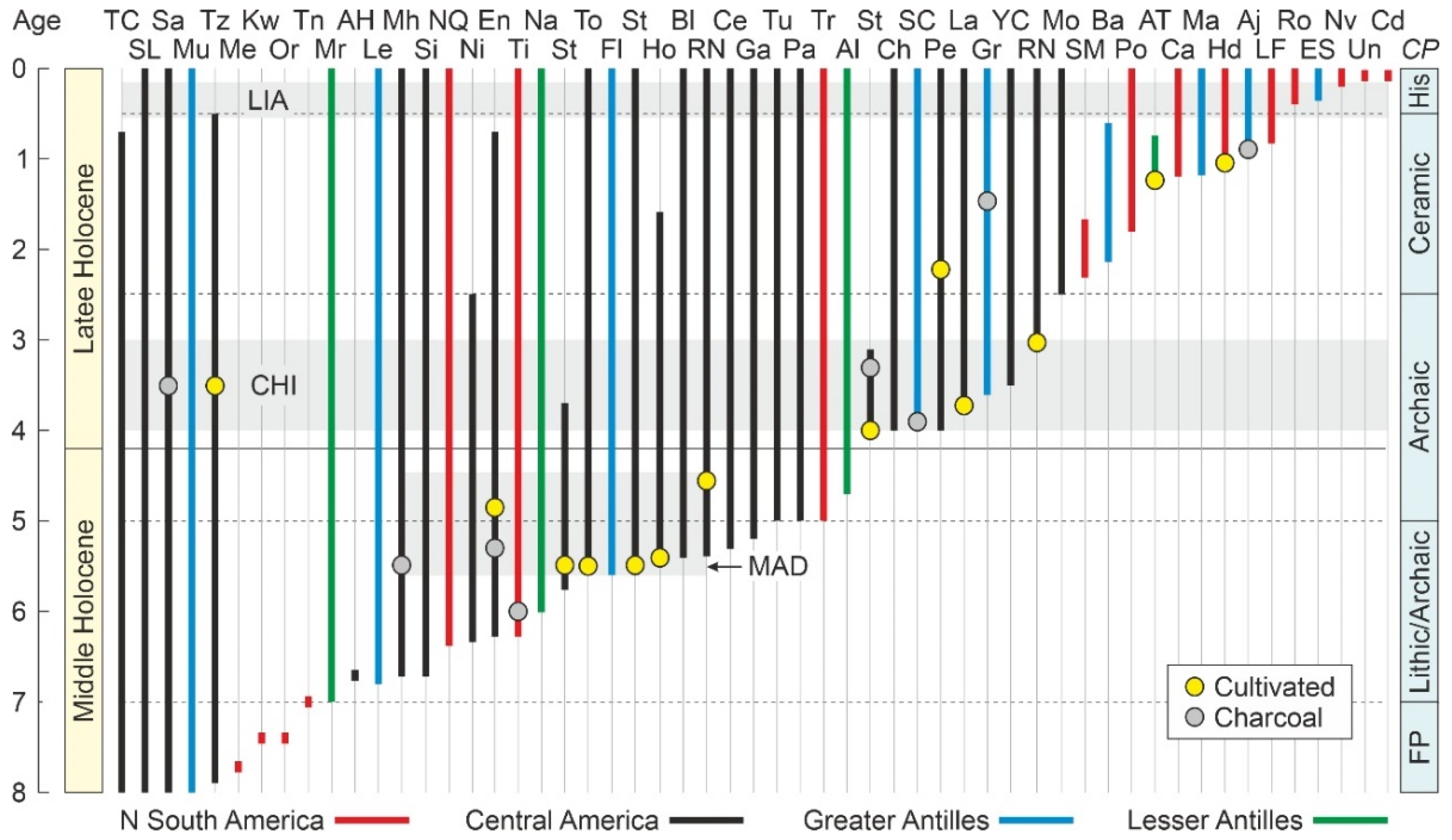 Plants 11 03502 g015