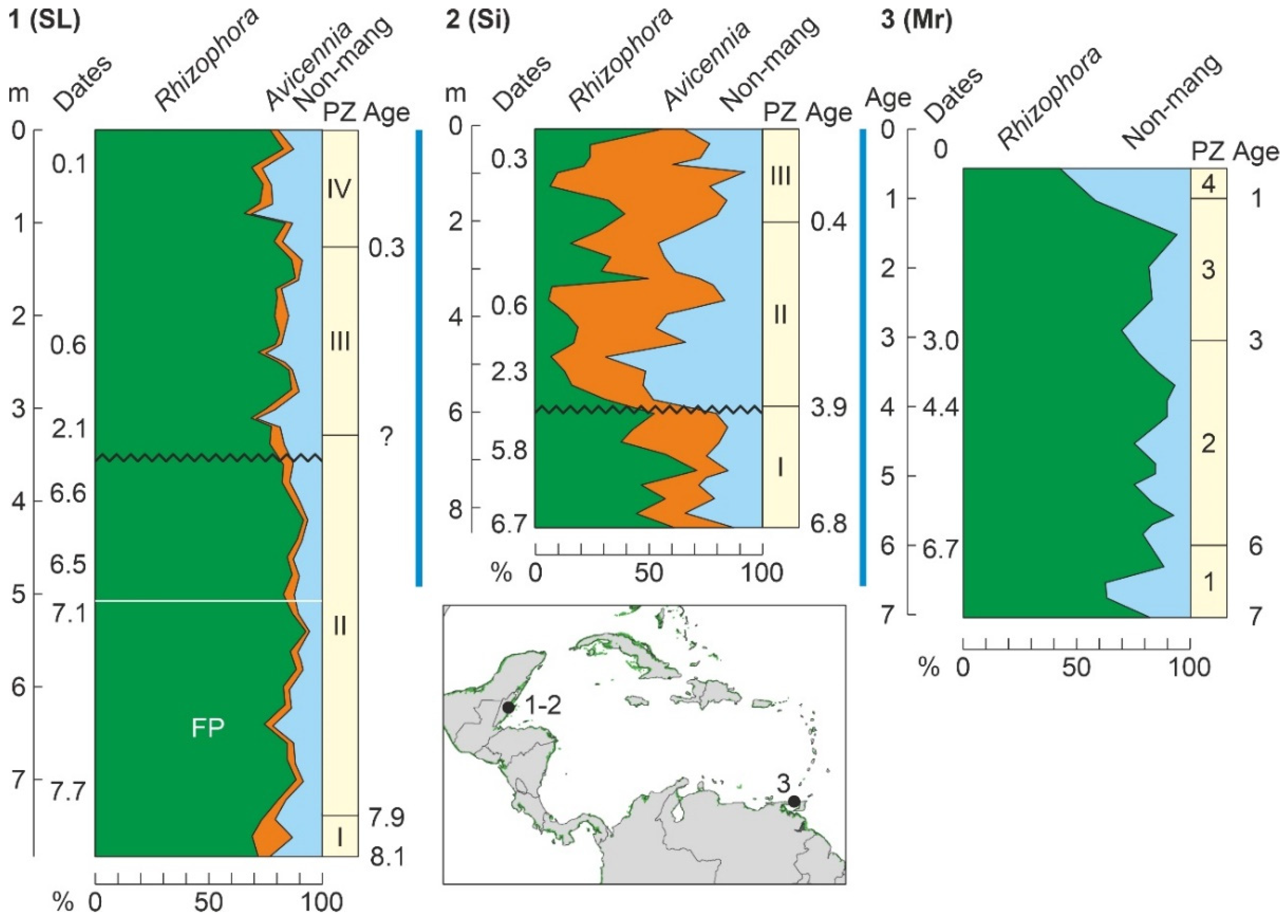 Plants 11 03502 g016
